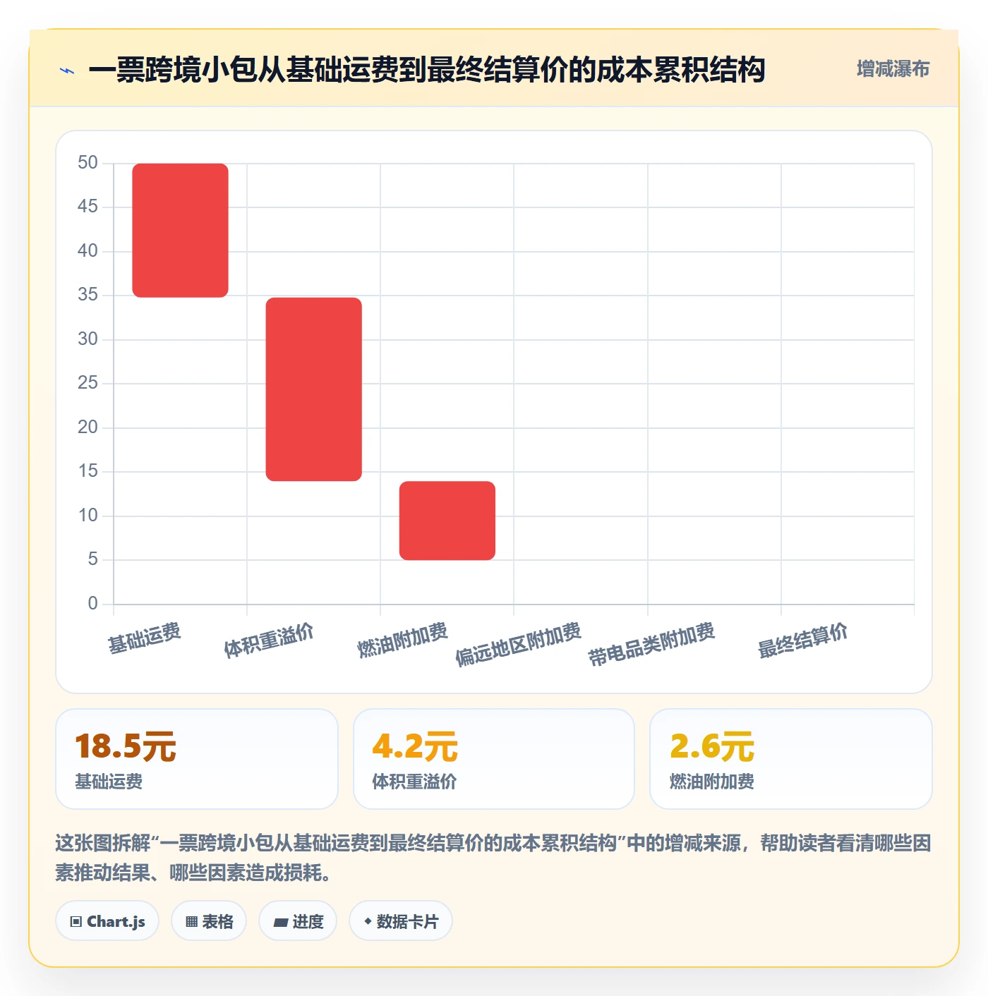 erp跨境电商场景解析:多平台刊登中的跨境物流怎么处理