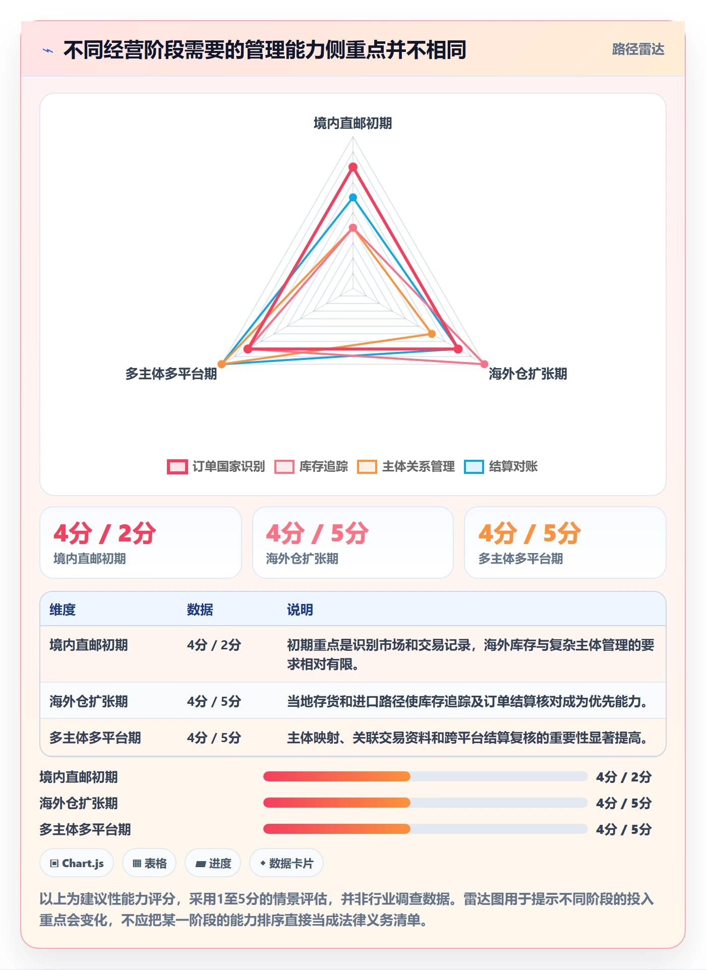 跨境电商规划方法：税务合规与多店经营如何衔接