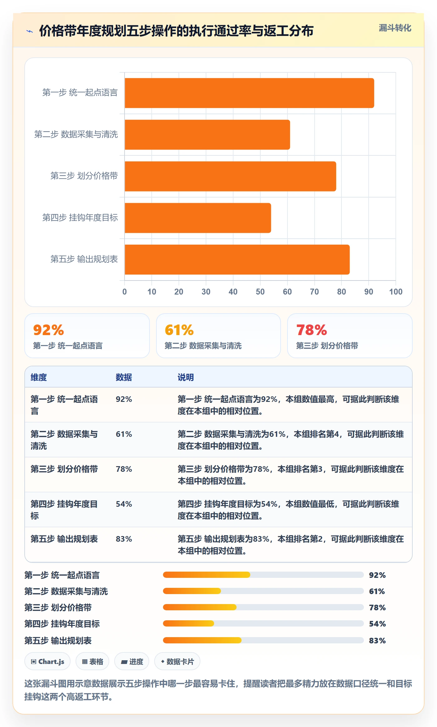 商品分析年度规划：价格带从哪里开始