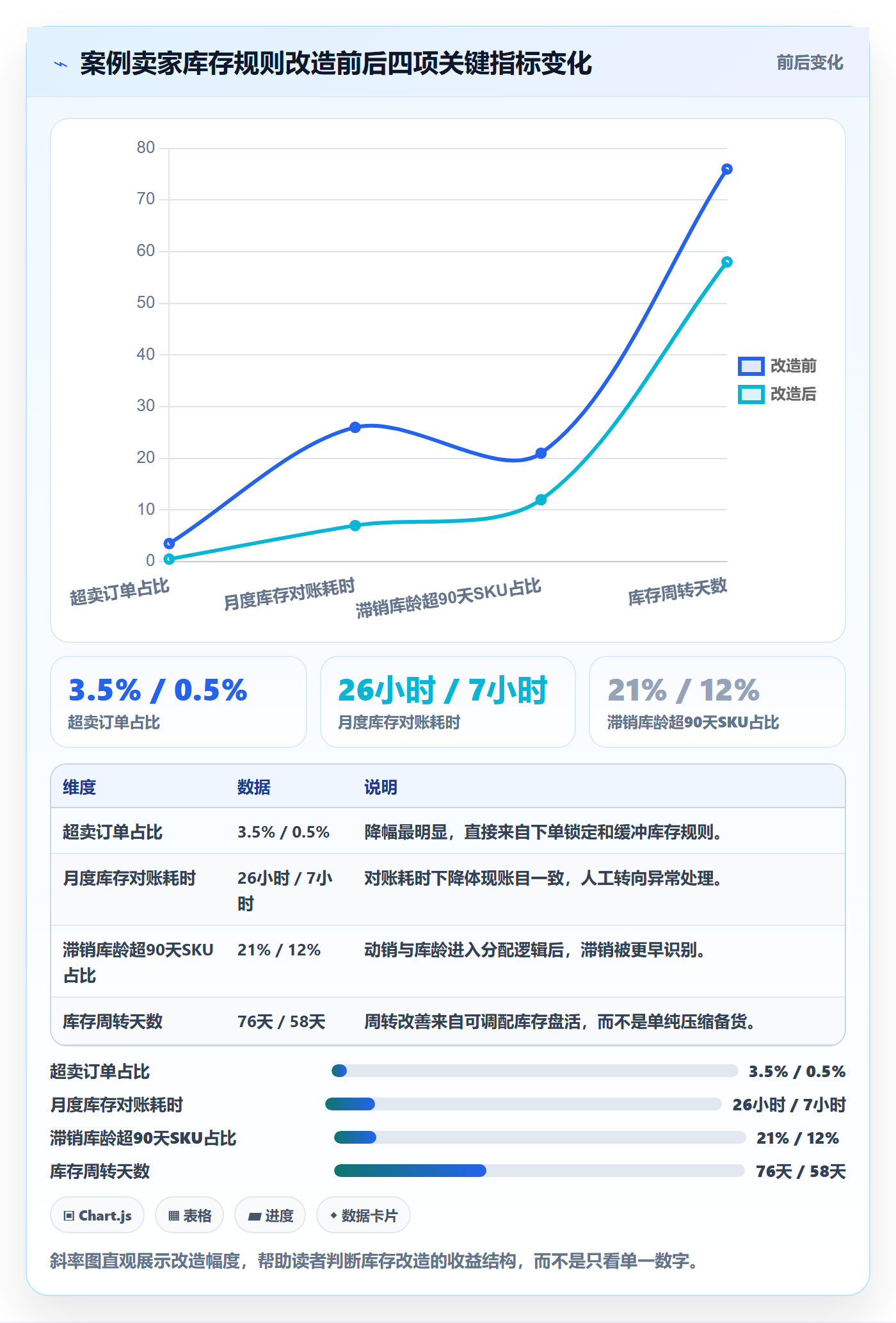erp跨境电商应用思路：围绕库存管理拆解多店经营