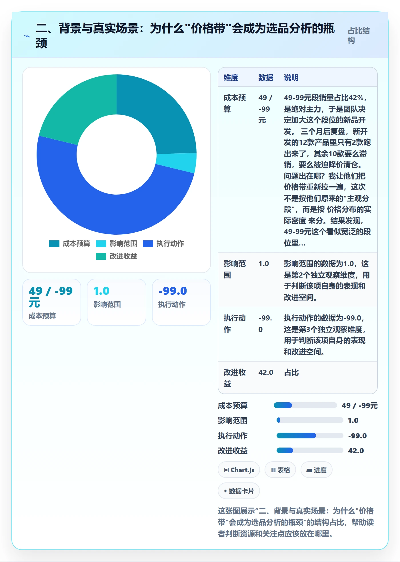 二、背景与真实场景：为什么"价格带"会成为选品分析的瓶颈