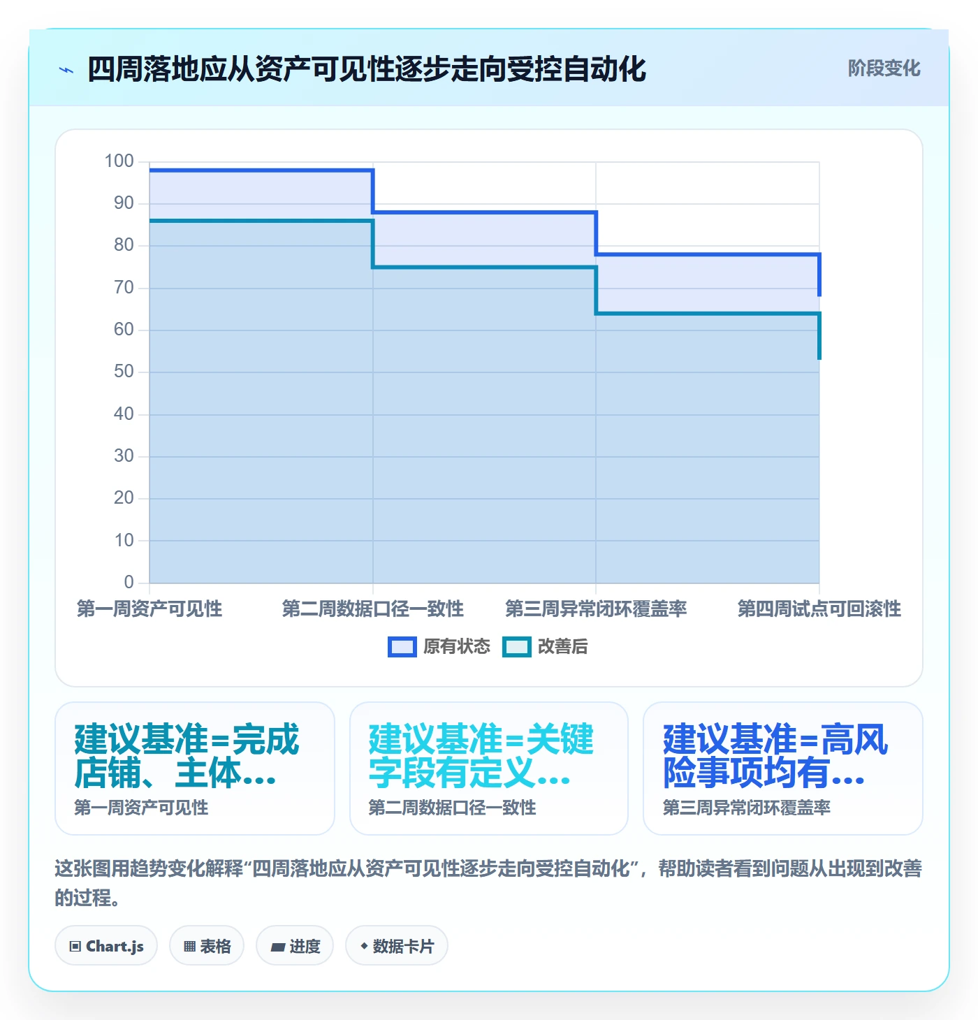 跨境电商优化清单：平台规则与店群管理的关键动作
