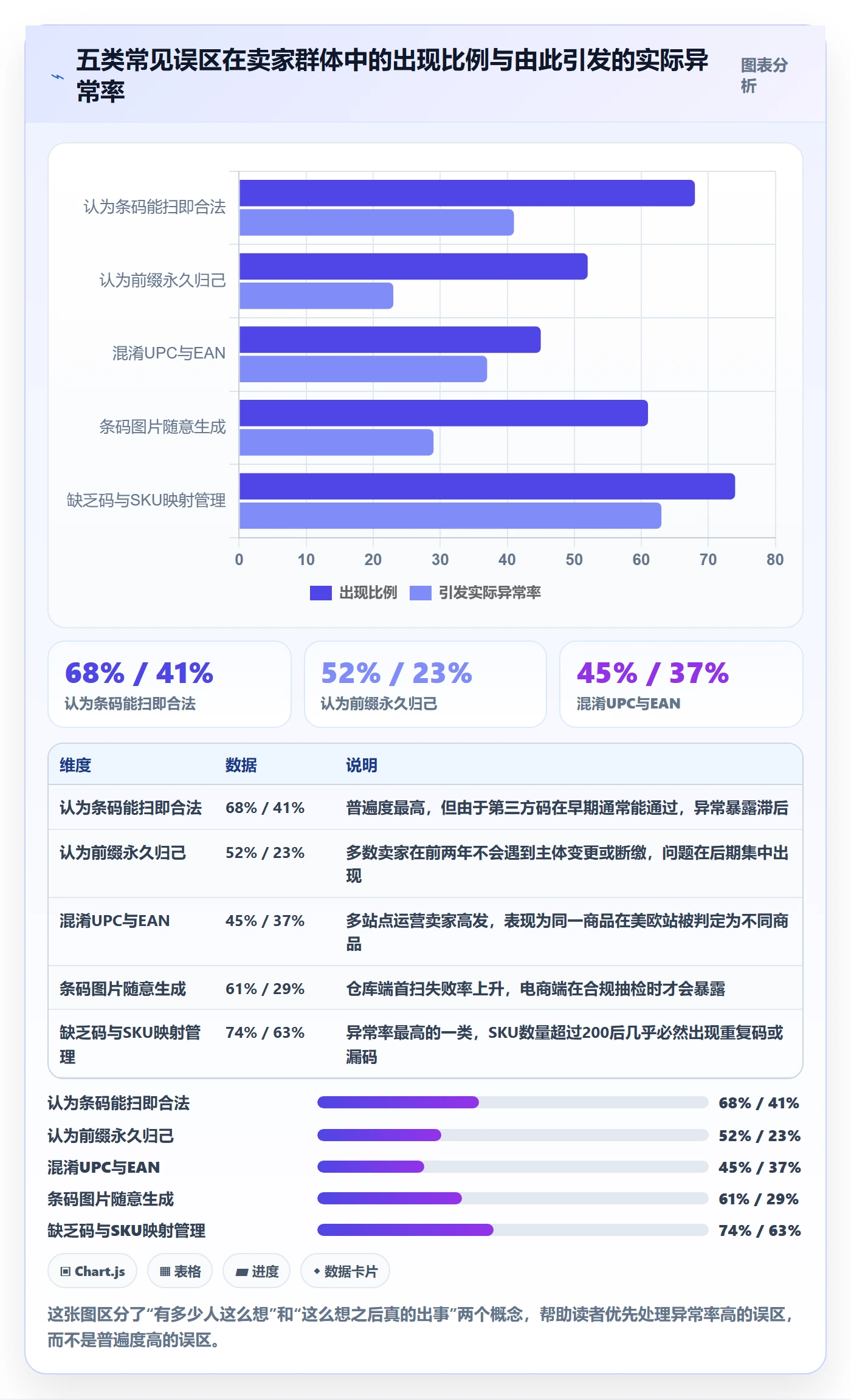 UPC码操作手册：GS1注册对应的风险排查步骤