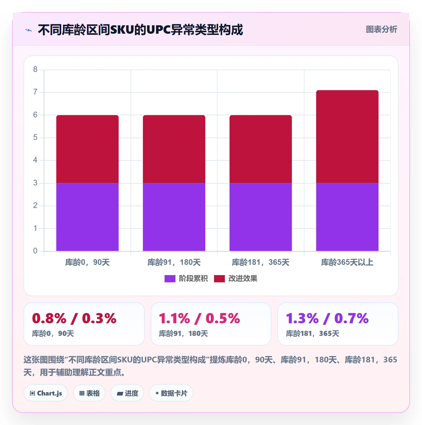 UPC码检查方法：通过GS1注册评估海外仓管理质量