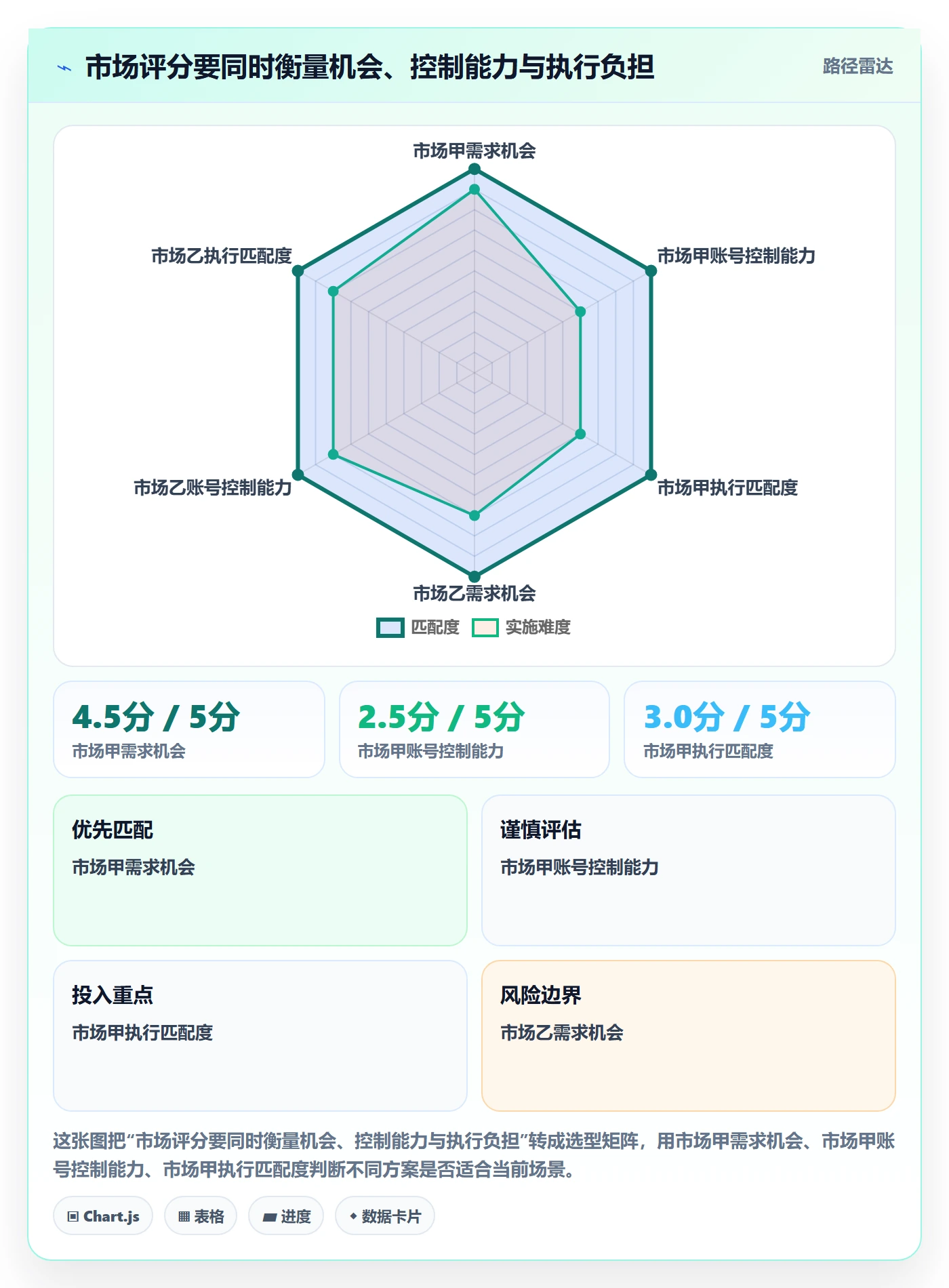 跨境电商账号安全：市场选择从哪里开始