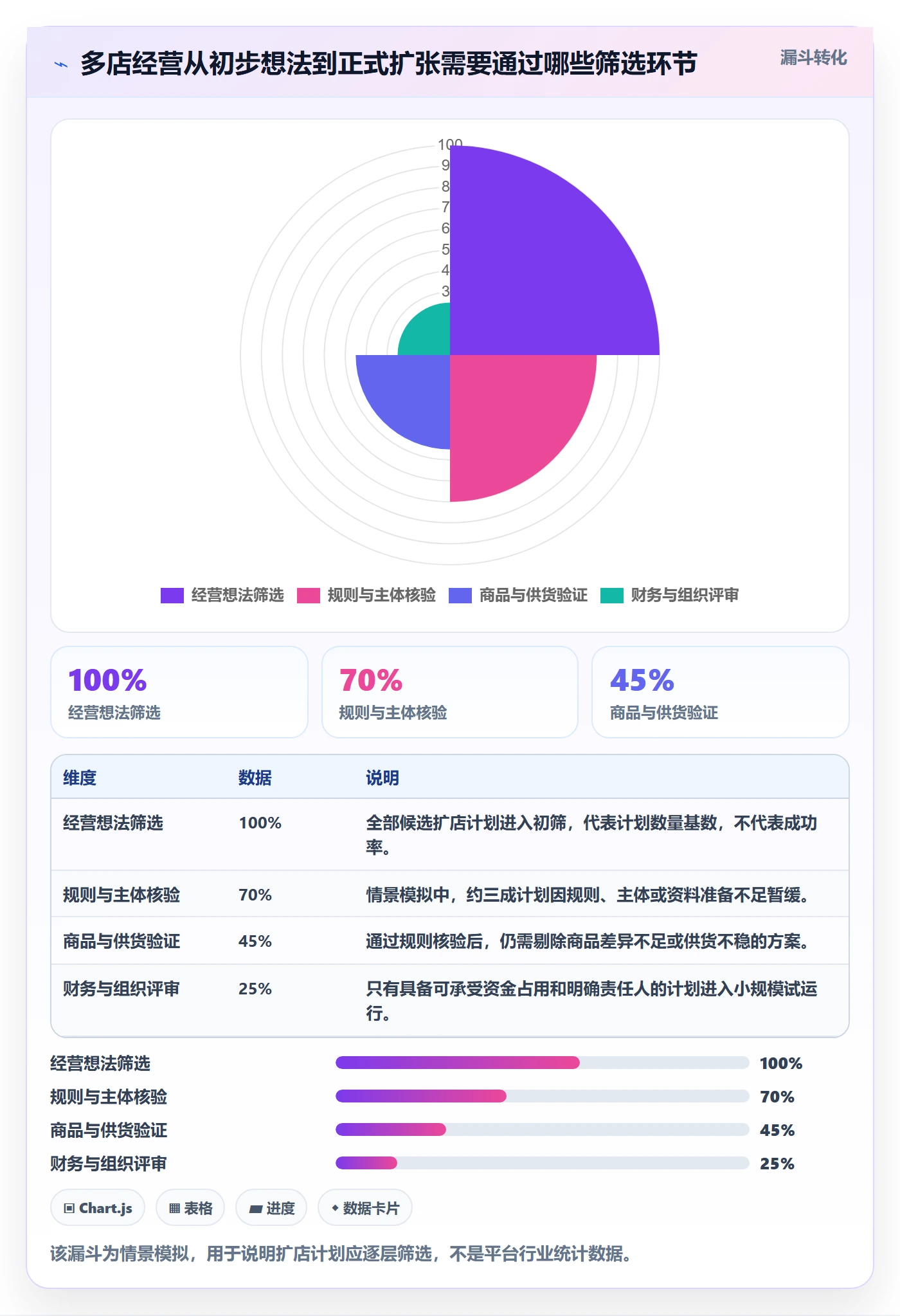 temu怎么选？全托管模式相关的多店经营判断标准