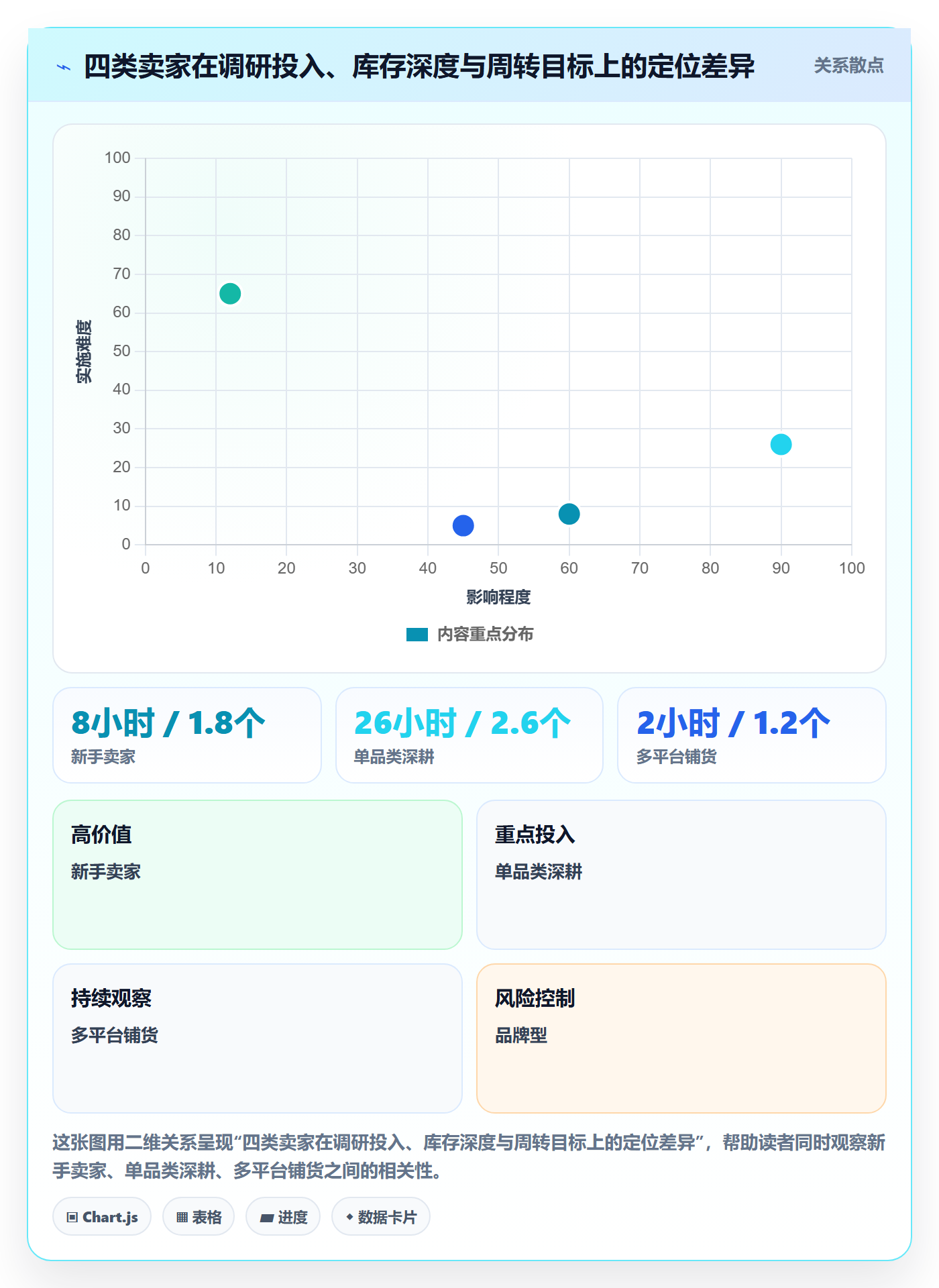 跨境电商运营实用方法：围绕库存计划建立市场调研