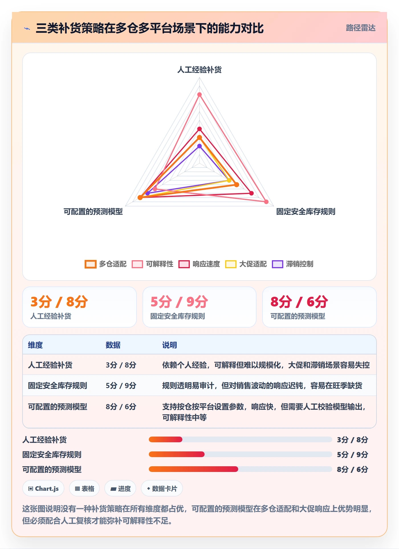 erp跨境电商怎么选？库存管理相关的海外仓管理判断标准