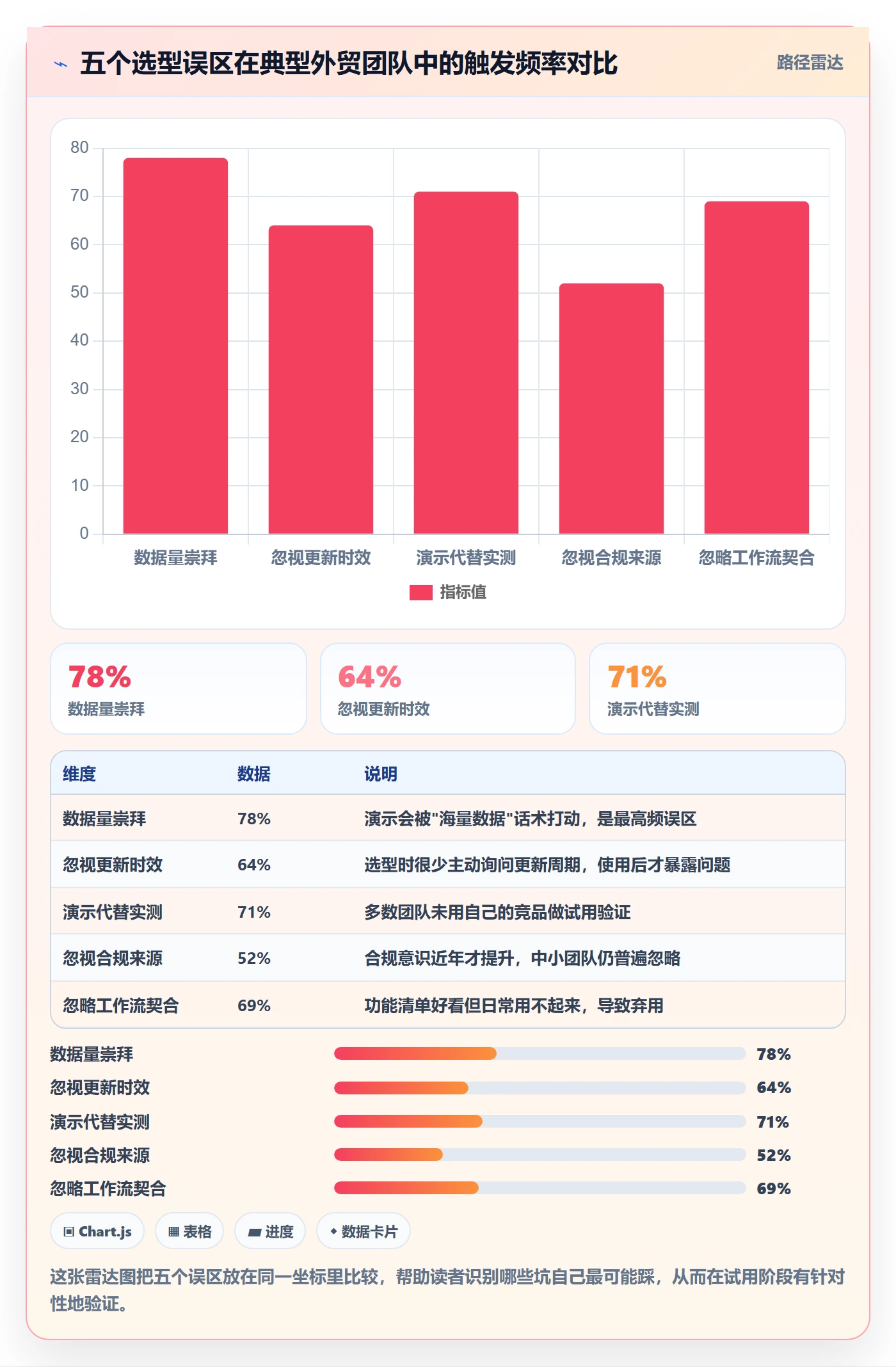 外贸数据分析平台选择标准：竞争对手维度如何评估广告投放