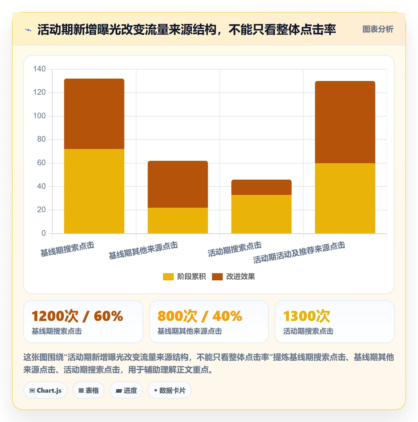 temu数据复盘全解析：重点看懂活动流量