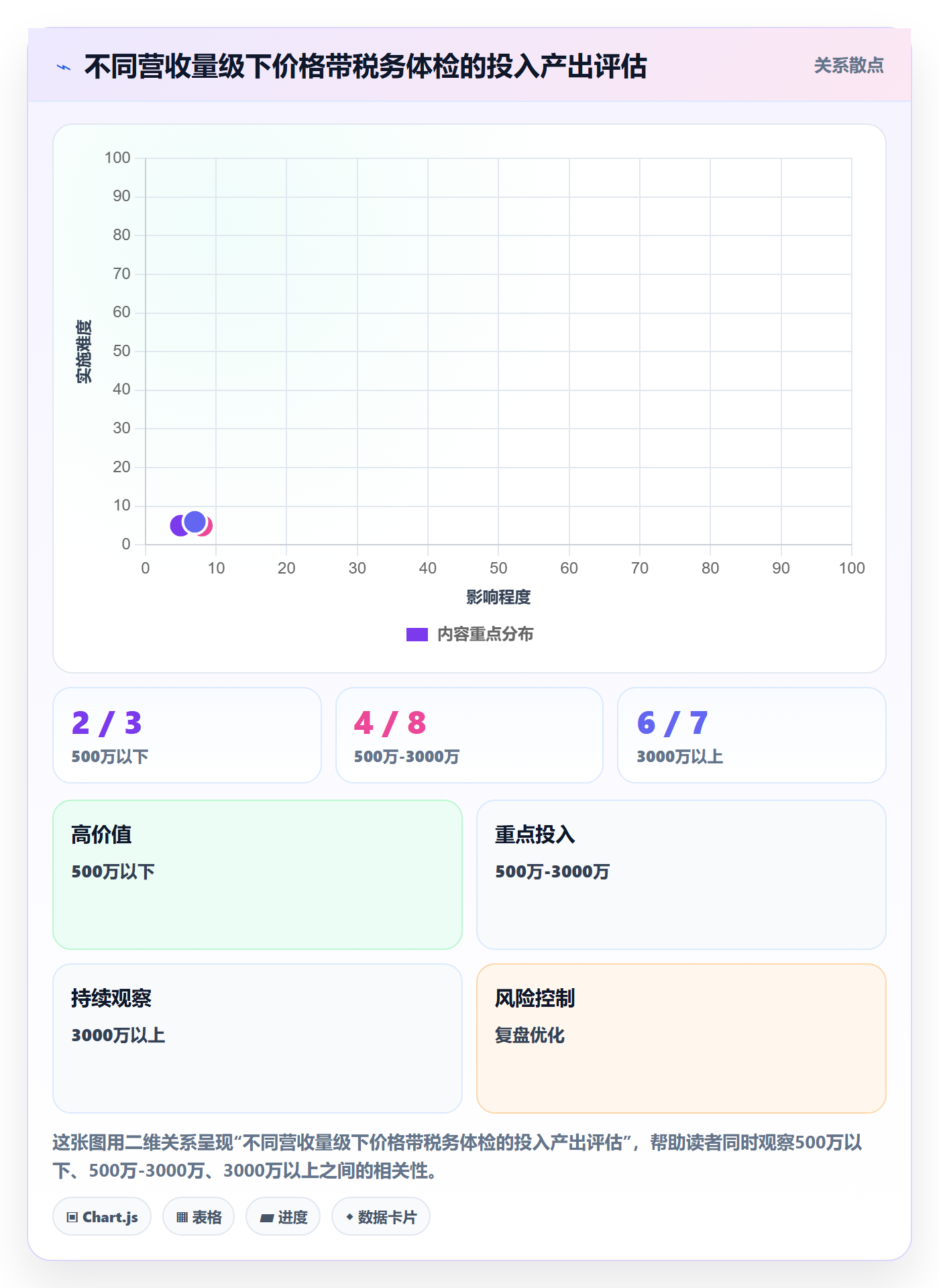 商品分析怎么用？价格带场景下的税务筹划拆解