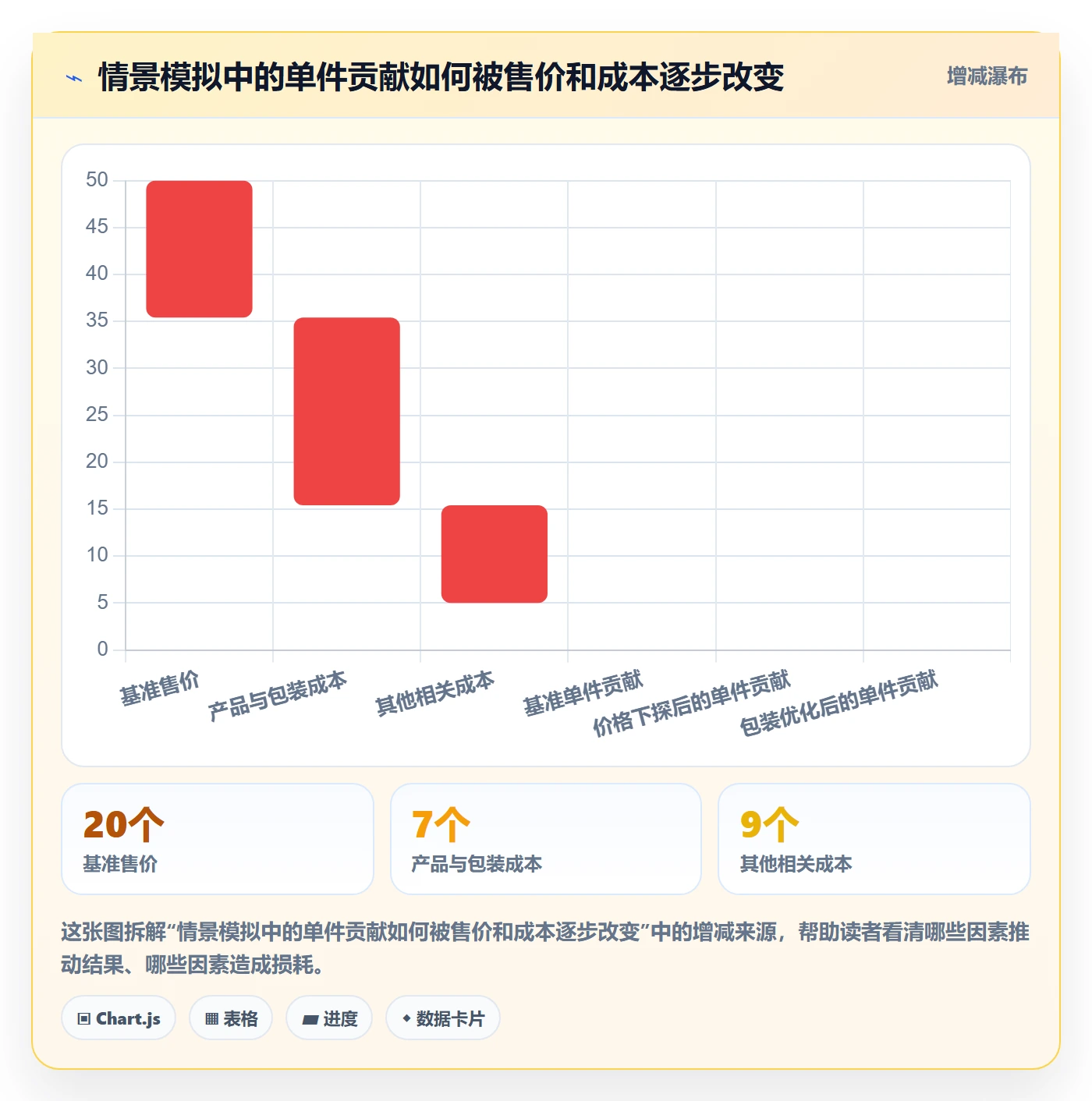 temu实践指南：平台入驻的市场调研怎样更有效