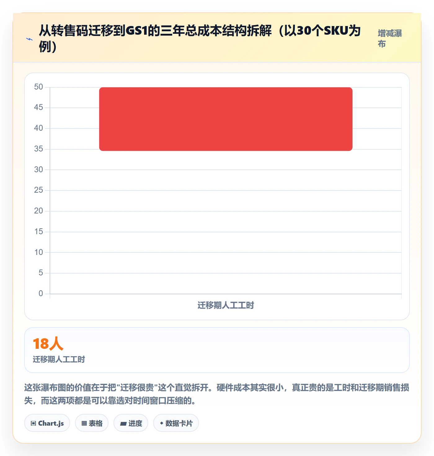 UPC码升级方案：用平台规则改善豁免申请