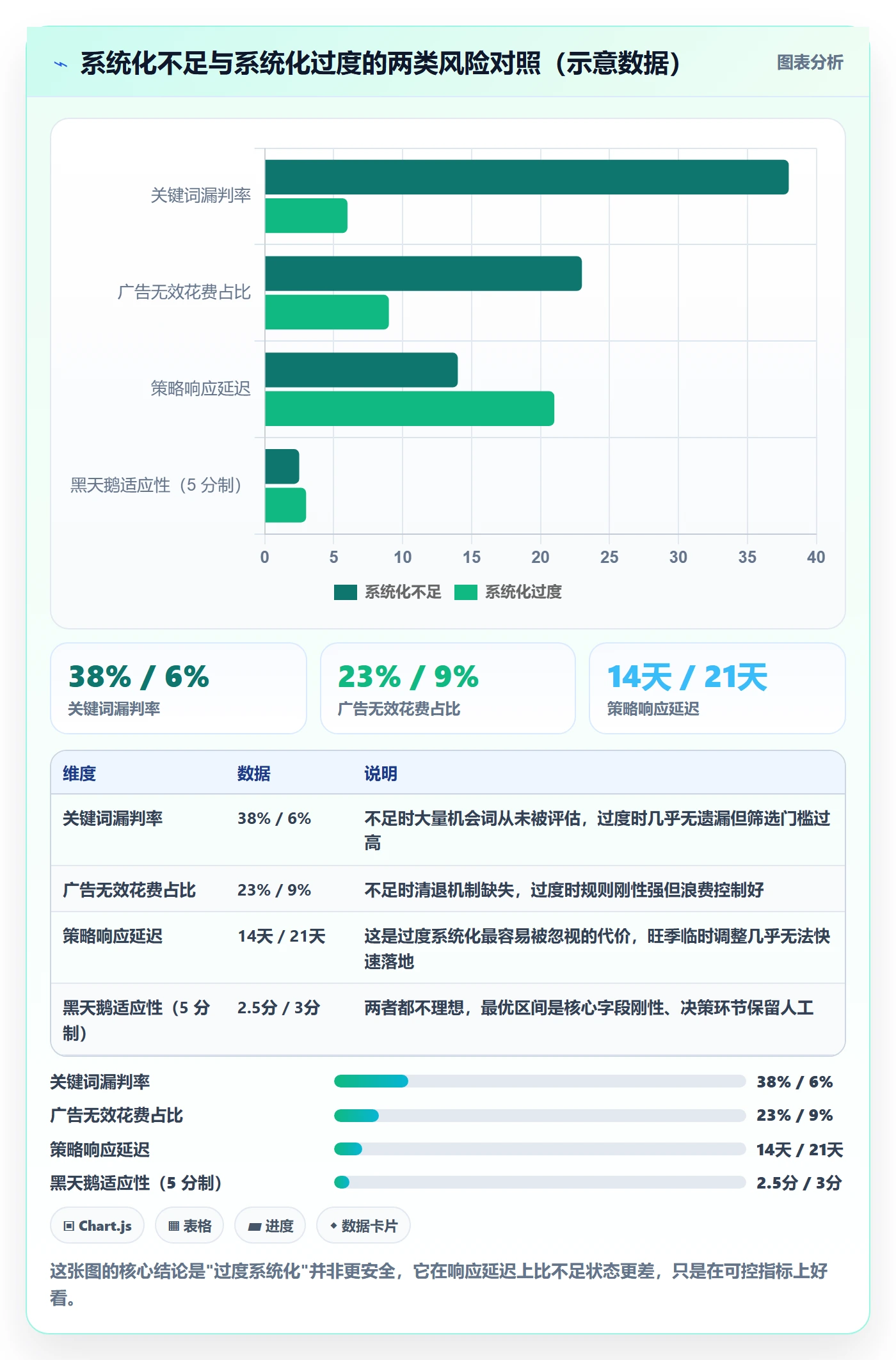 亚马逊软件规划方法：关键词工具与系统搭建如何衔接