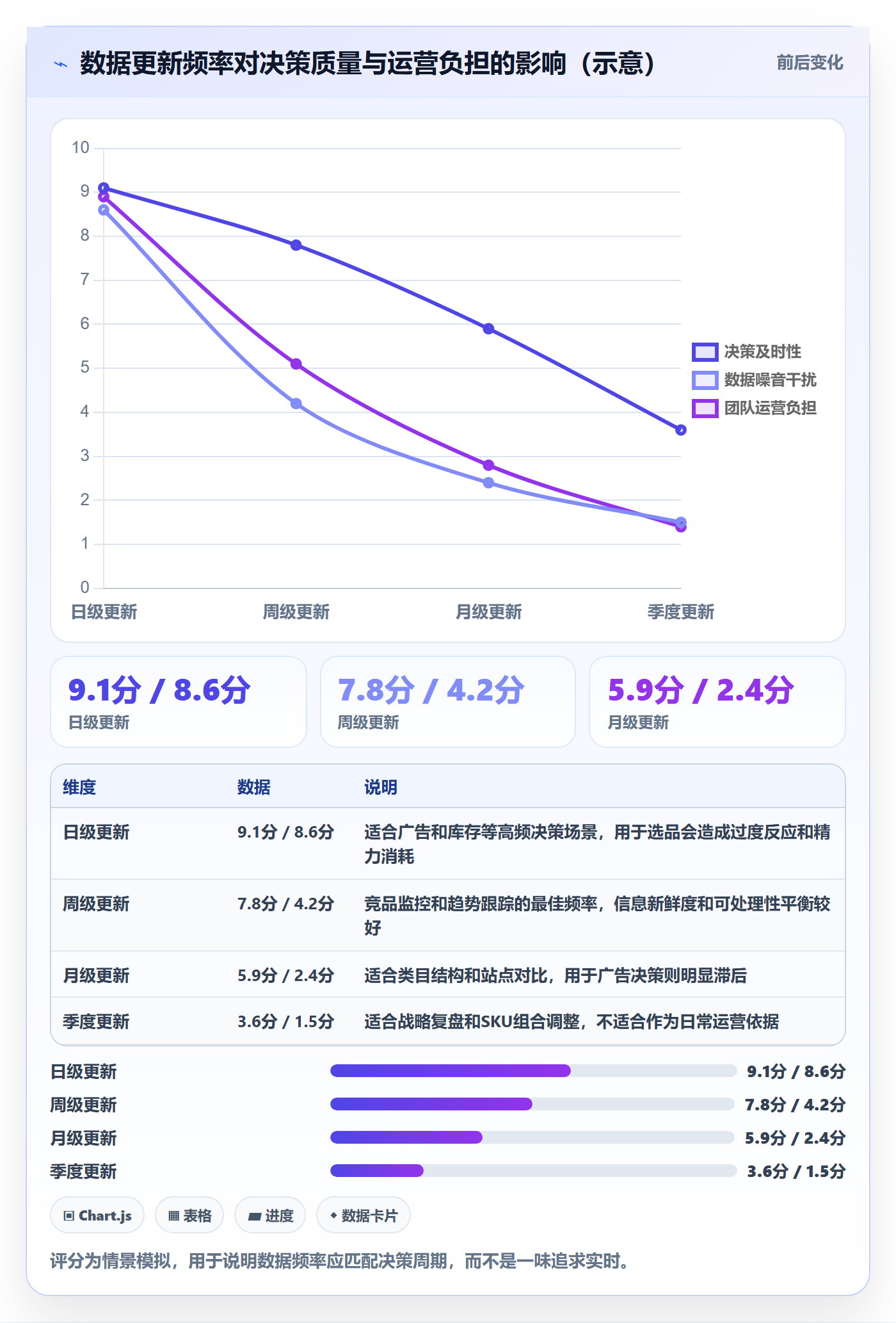 跨境电商运营怎么优化？先从市场调研的系统搭建入手