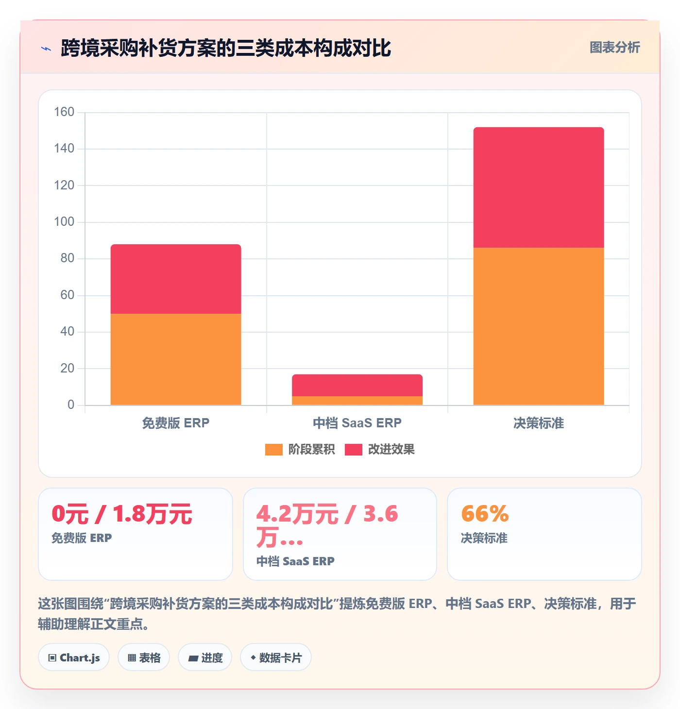 erp跨境电商决策指南:用指标体系判断采购补货方案