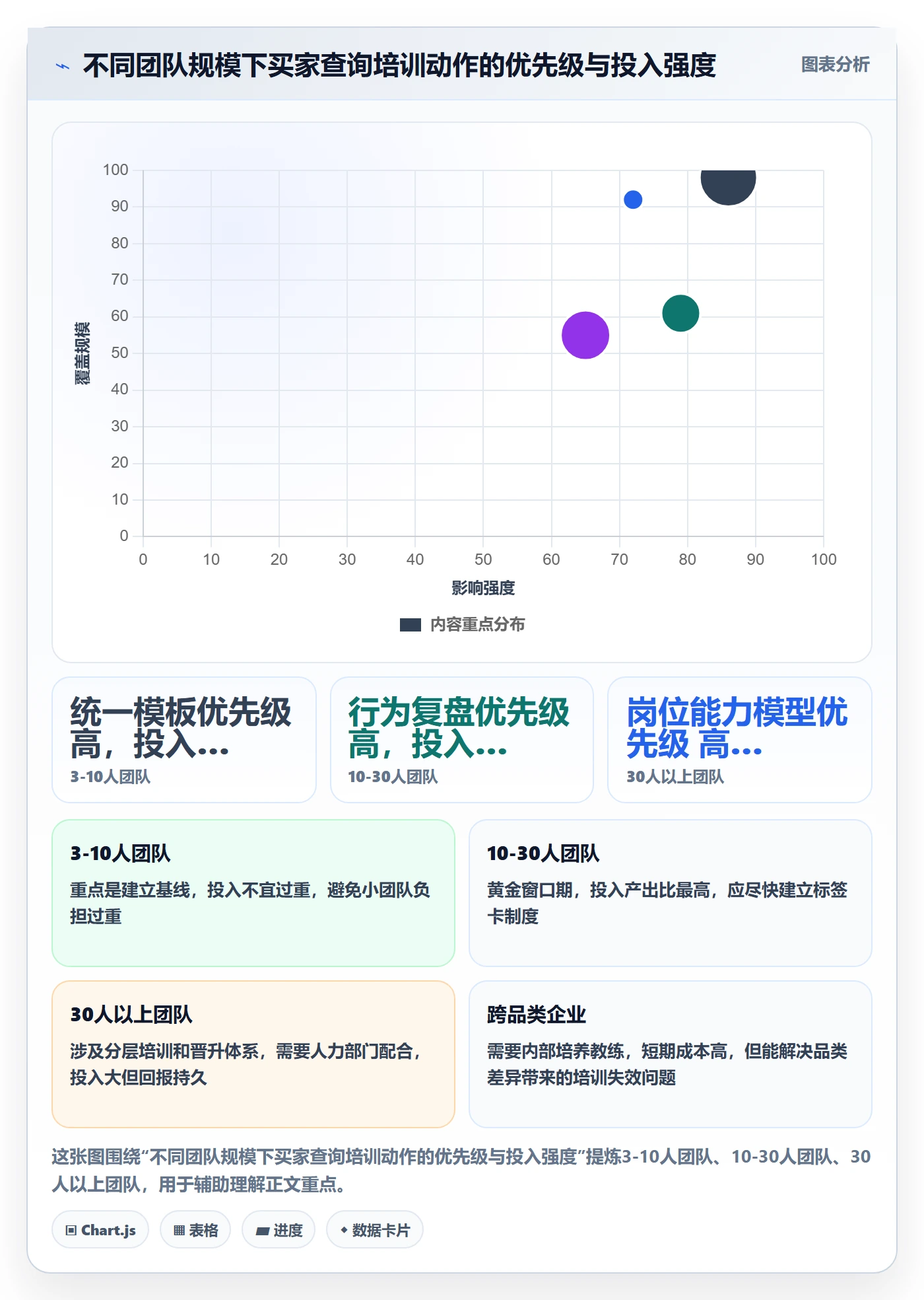 外贸数据分析平台业务拆解：买家查询为什么影响团队培训