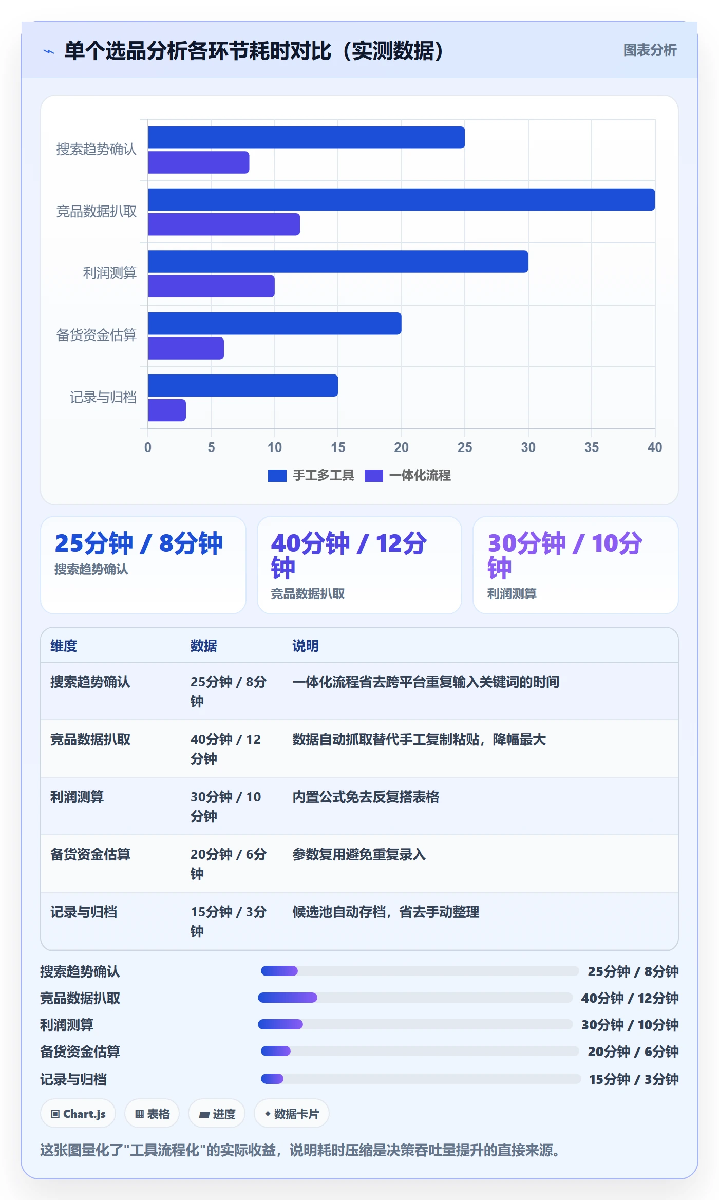 亚马逊软件管理要点：选品工具的增长策略如何设计
