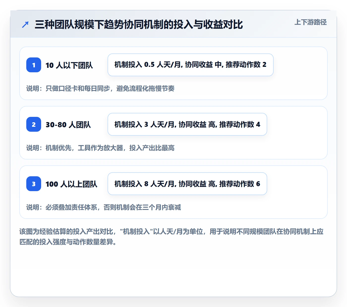 商品分析业务拆解：销量趋势为什么影响团队协同