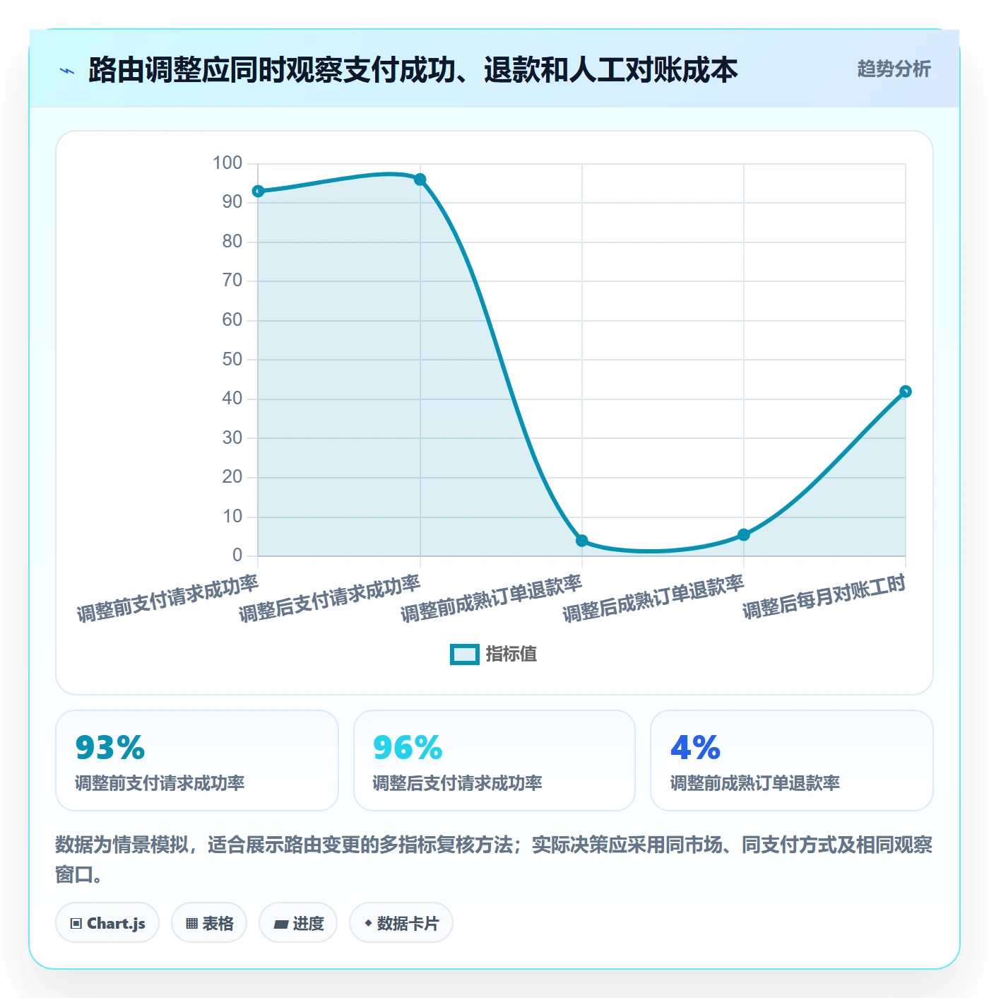 跨境电商使用技巧：支付结算对应的绩效考核方法