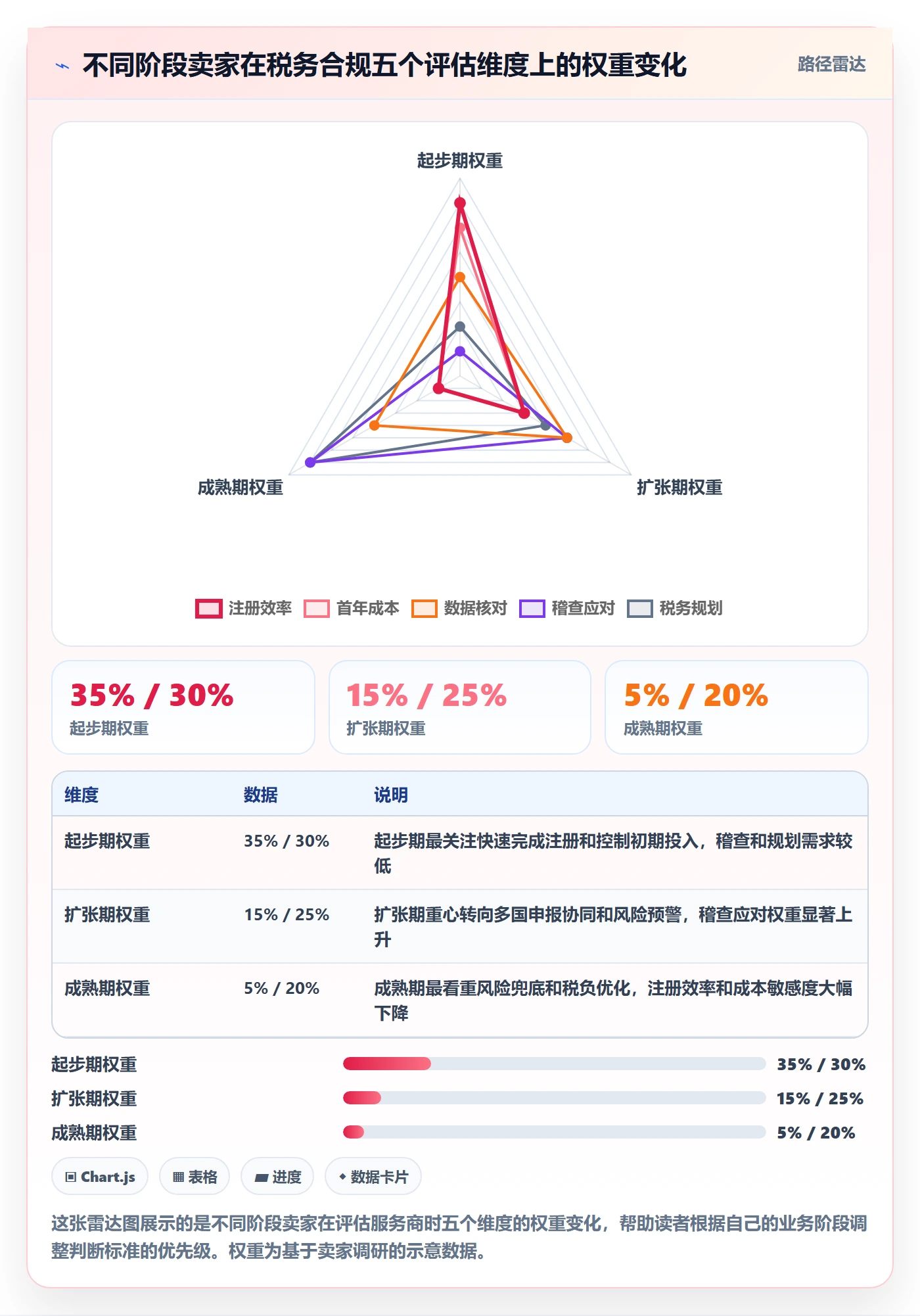 跨境电商一站式服务怎么选？税务合规相关的流程设计判断标准
