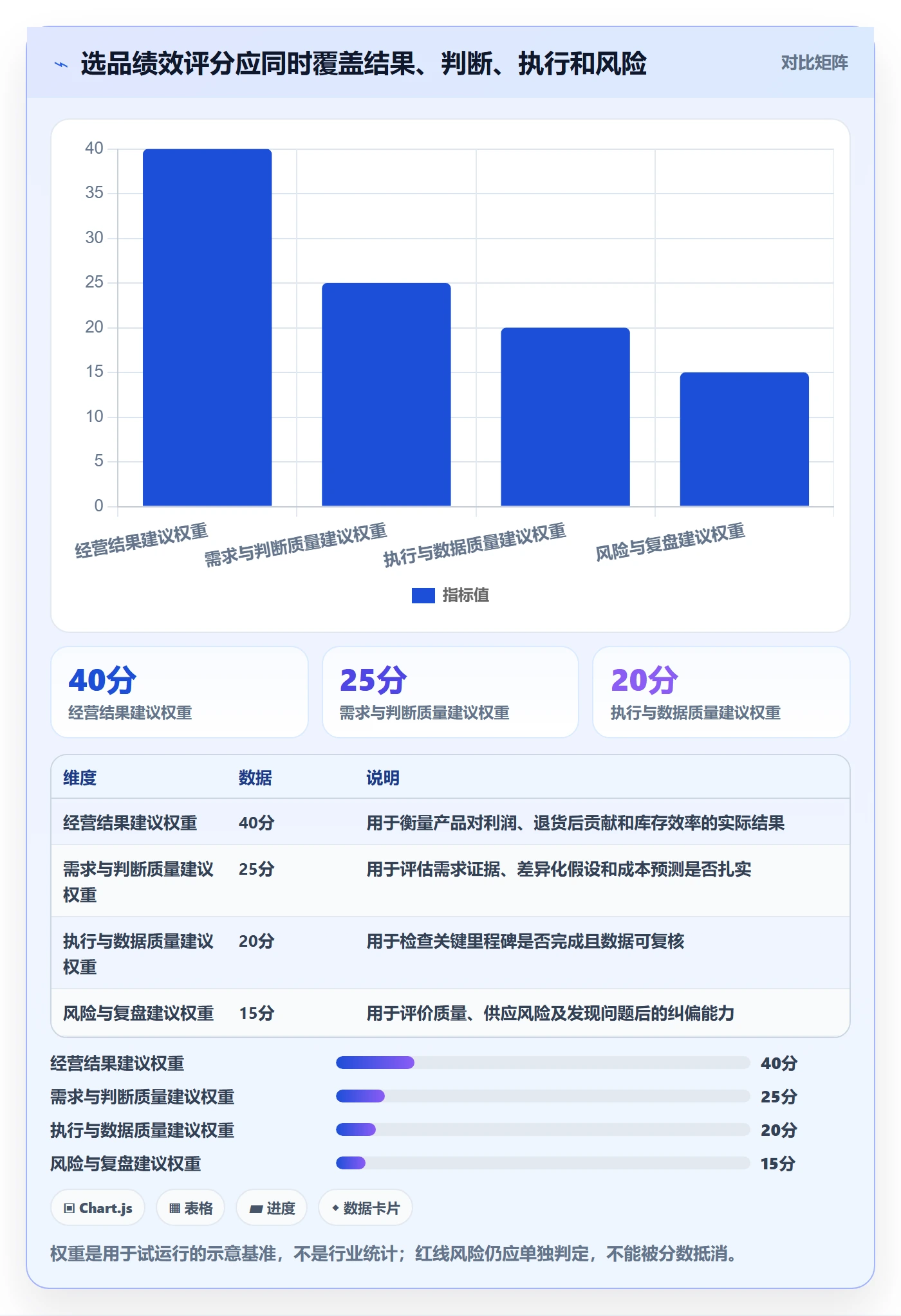 跨境电商怎么选？选品策略相关的绩效考核判断标准