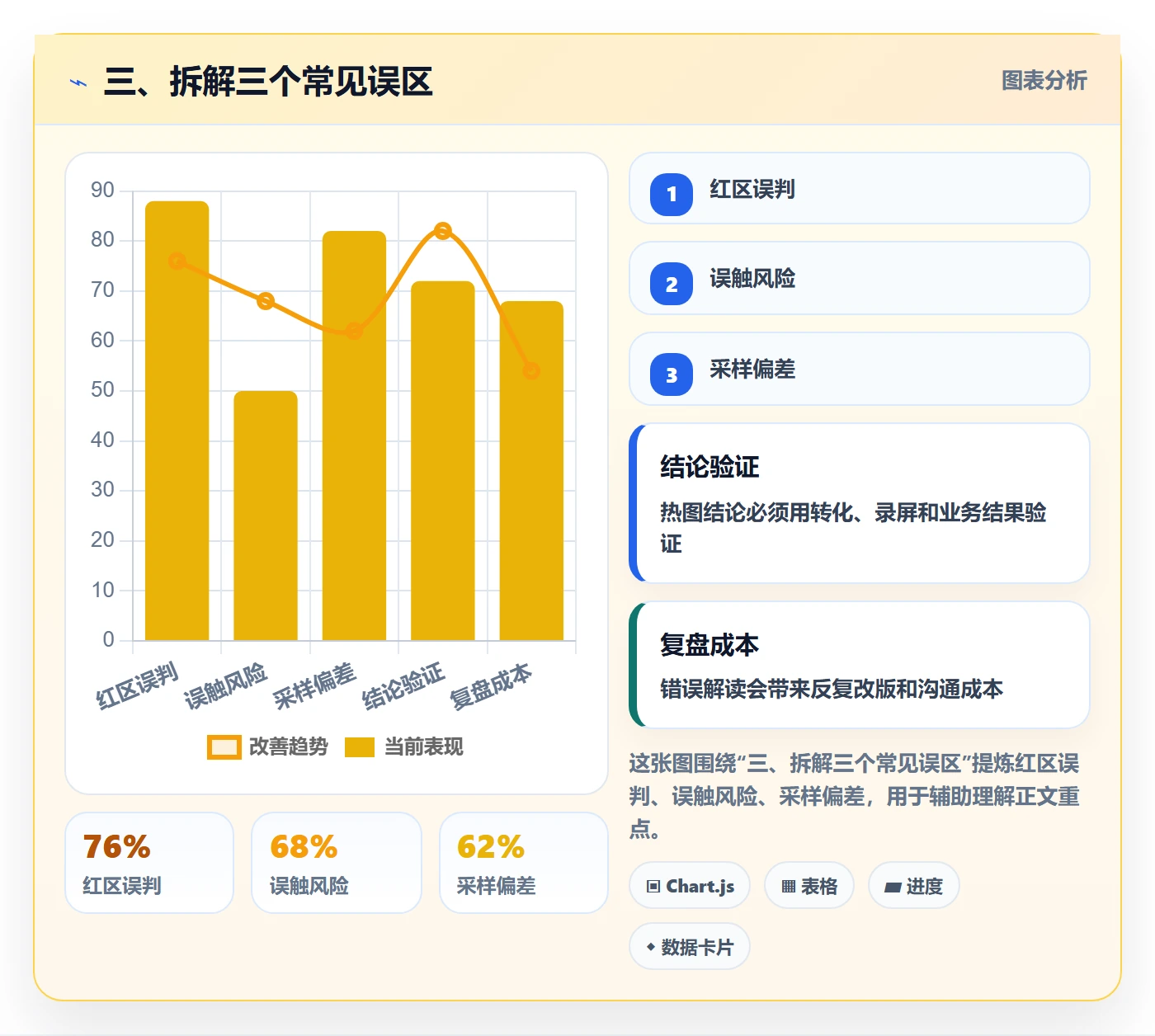 三、拆解三个常见误区