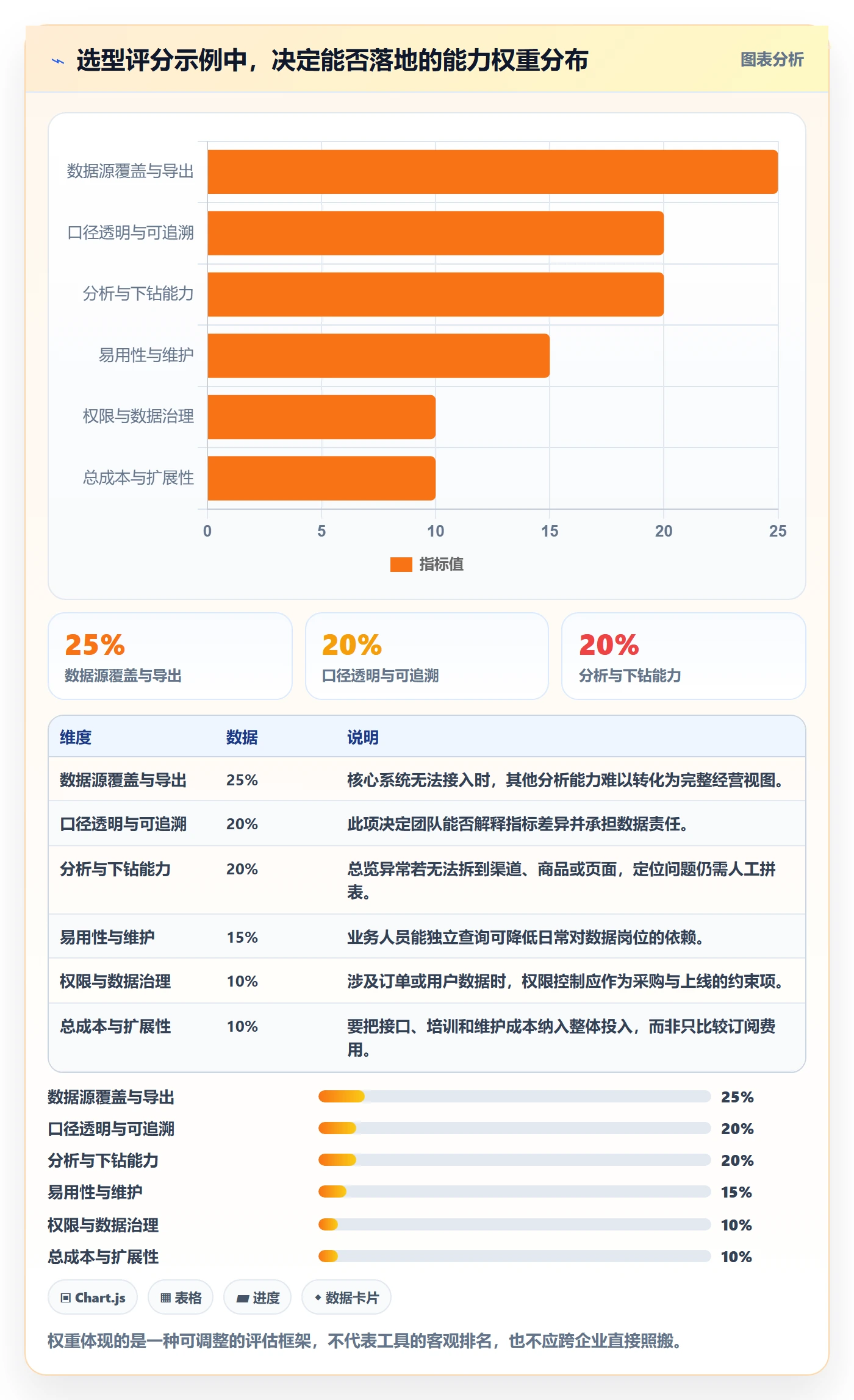 电商数据查询网站落地清单：流量分析相关的工具对比事项