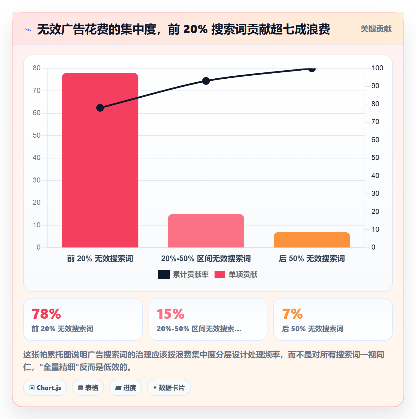 亚马逊软件执行标准:广告管理环节如何体现标准化管理