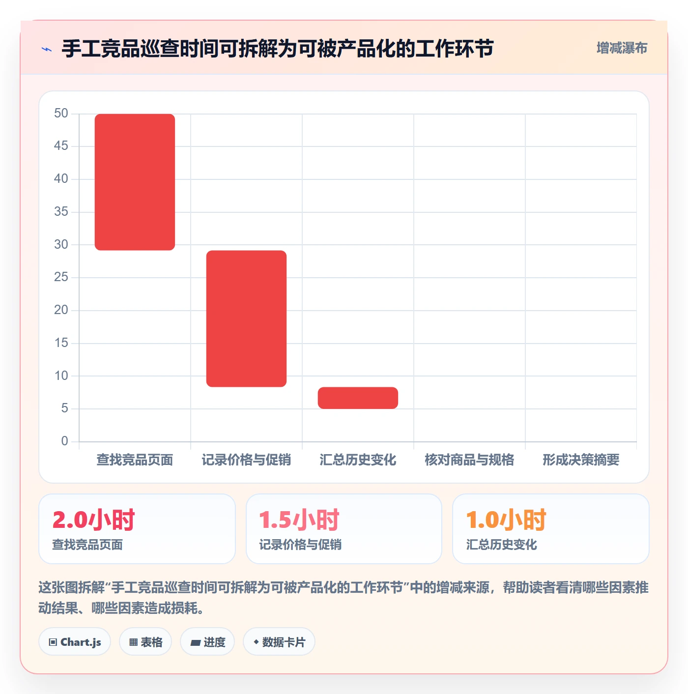 电商数据查询网站规划方法：竞品数据与指标体系如何衔接
