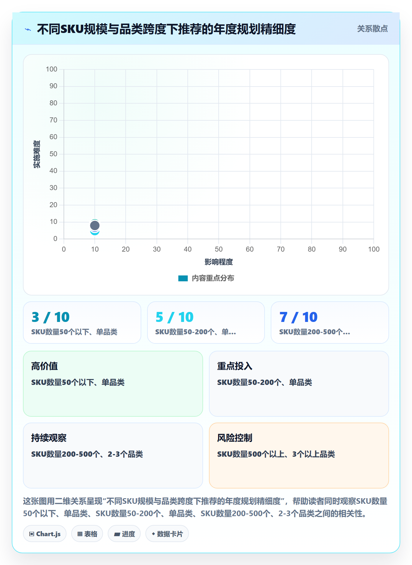 商品分析配置指南：生命周期需要哪些年度规划设置