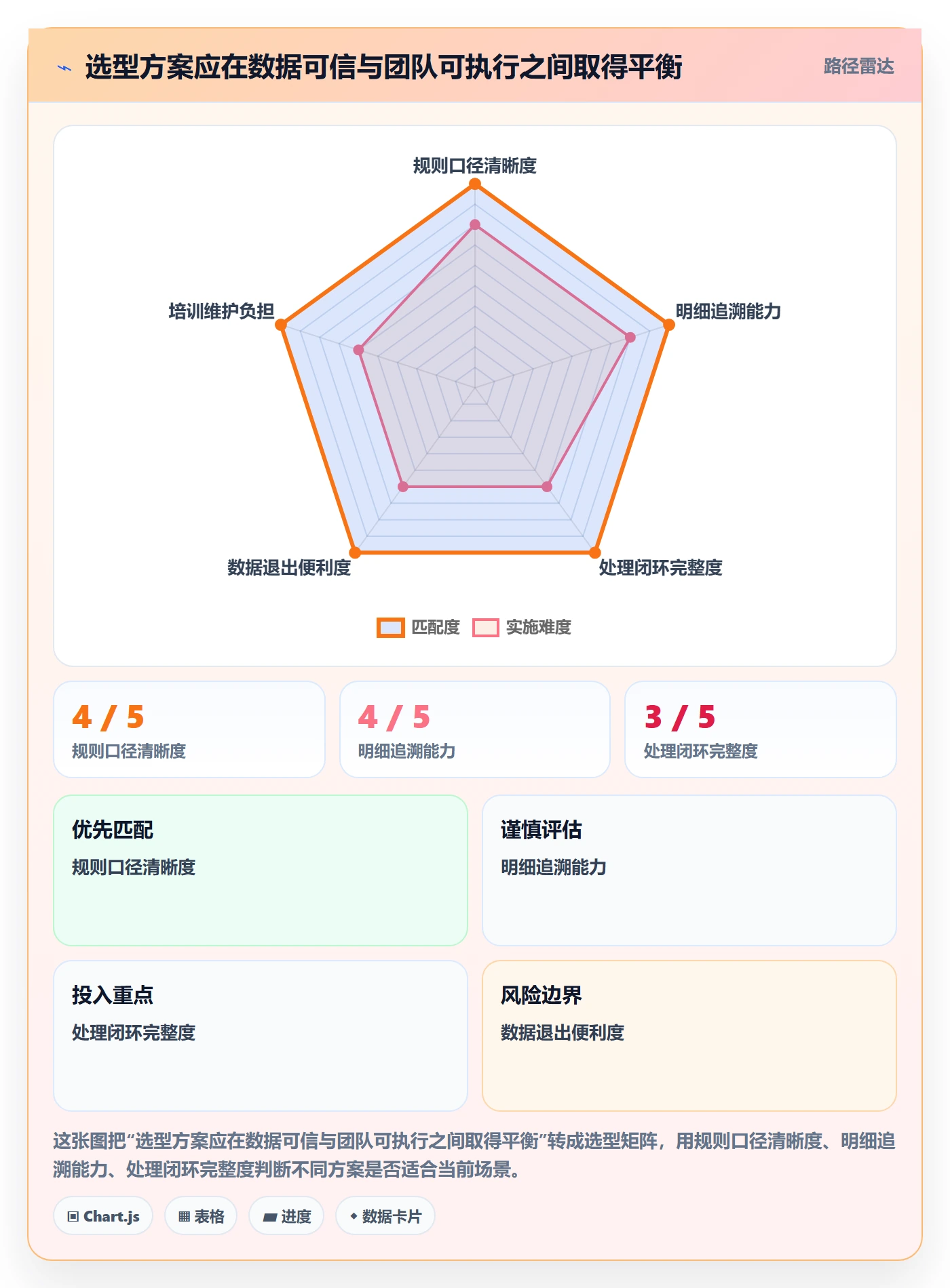 temu怎么选？账号绩效相关的新手避坑判断标准