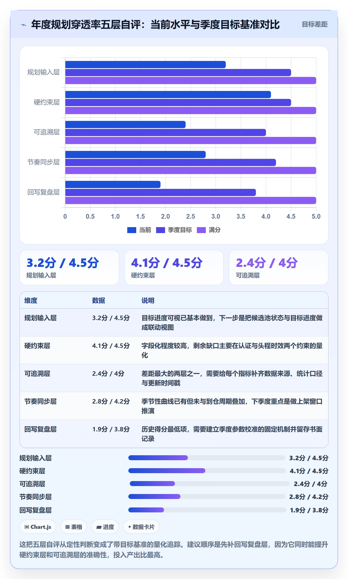亚马逊软件执行标准:选品工具环节如何体现年度规划