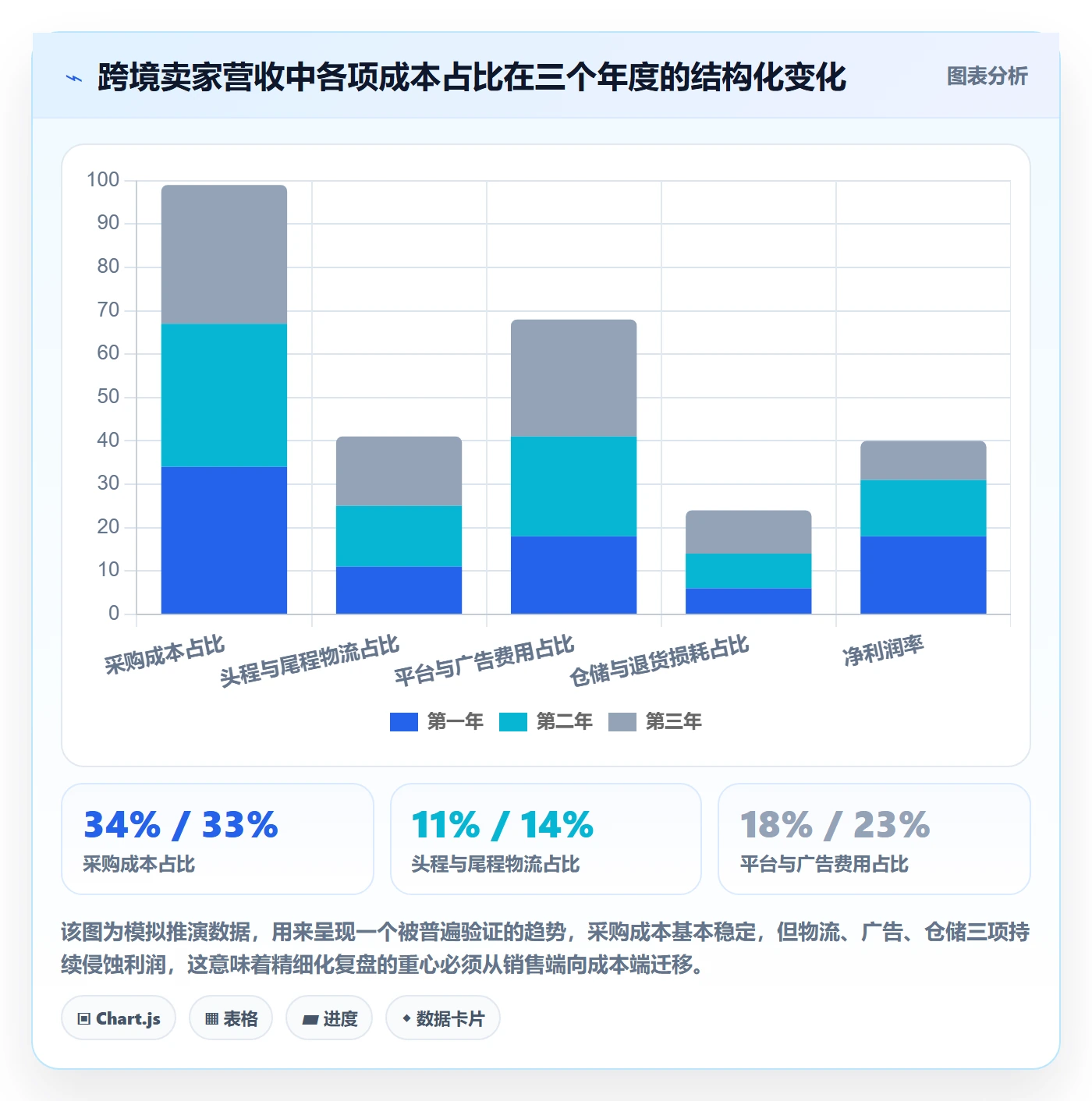 跨境电商运营怎么落地？从数据复盘讲清精细化运营