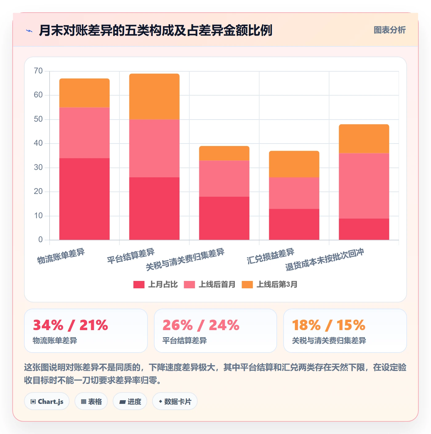 erp跨境电商避坑指南：系统实施环节的供应链协同要注意什么