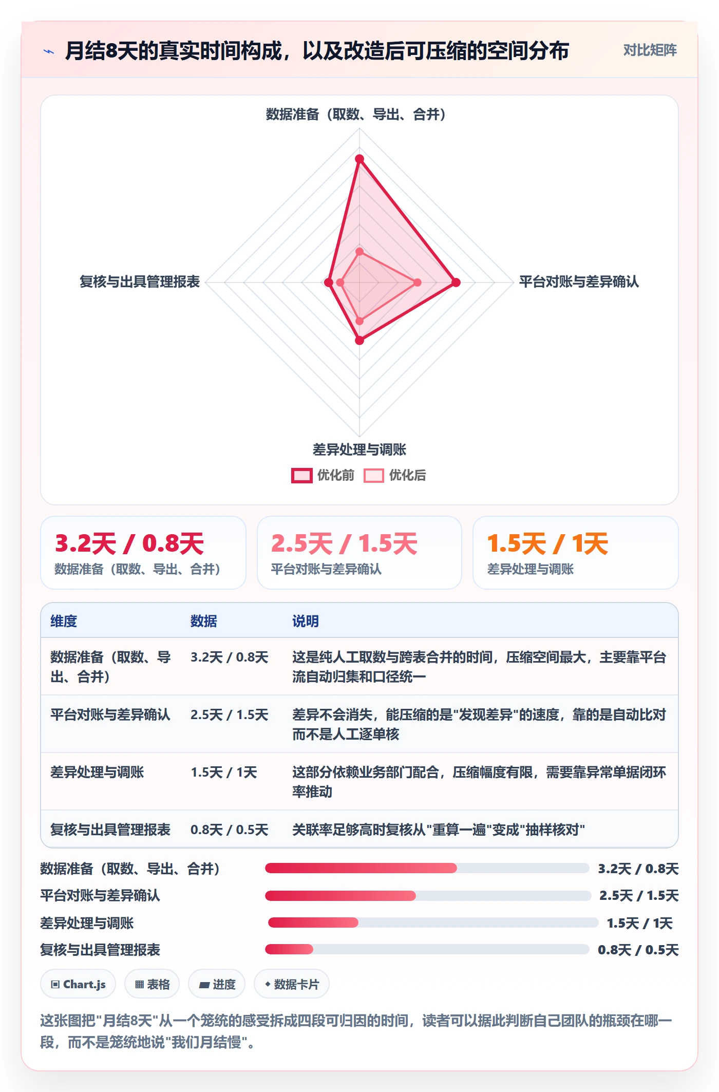 erp跨境电商怎么优化？先从财务核算的绩效考核入手