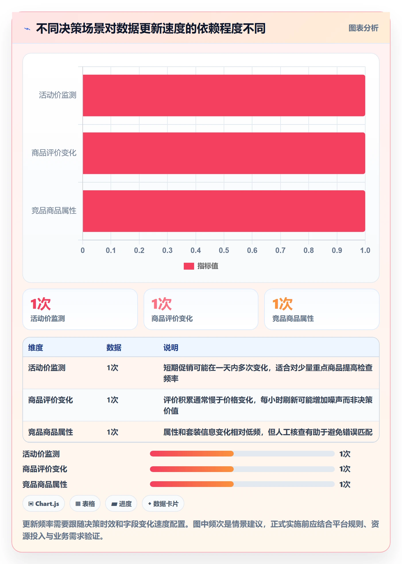 电商数据查询网站升级方案：用新手避坑改善竞品数据