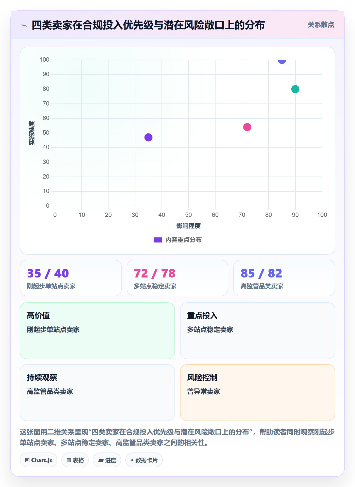 跨境电商一站式服务操作手册：税务合规对应的平台规则步骤