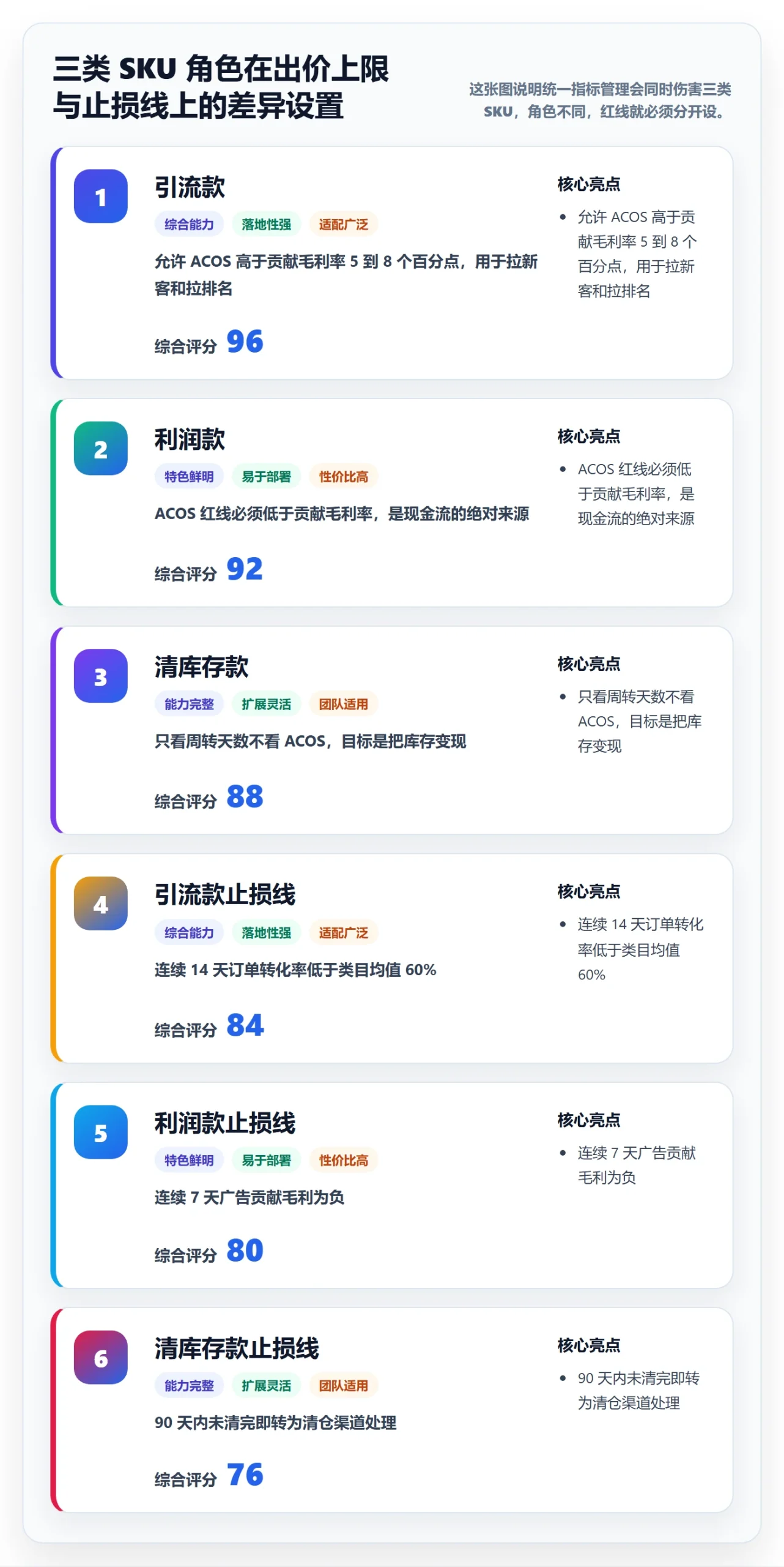 跨境电商运营优化清单：广告投放与定价策略的关键动作
