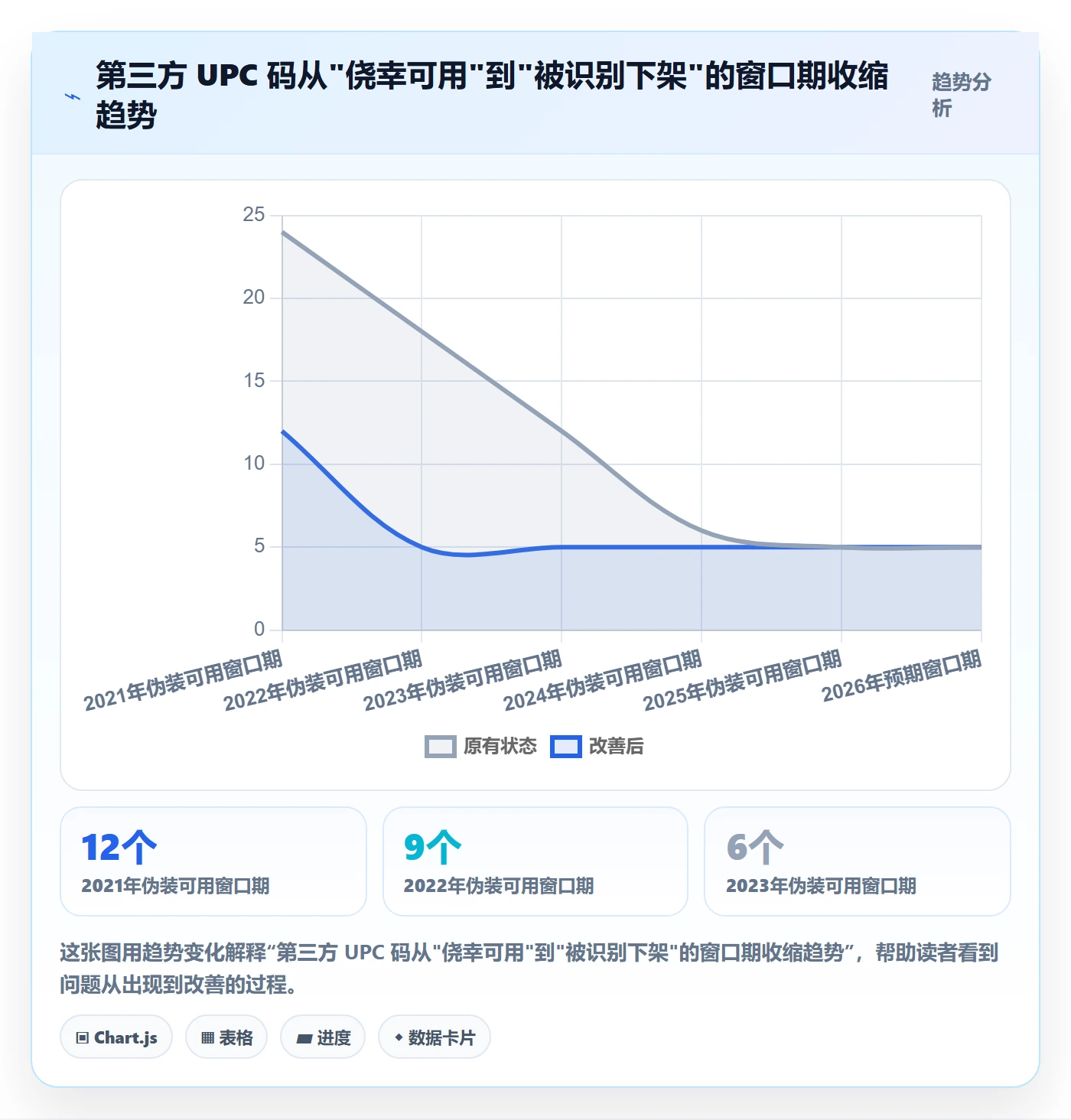 UPC码决策指南：用选品策略判断合规风险方案