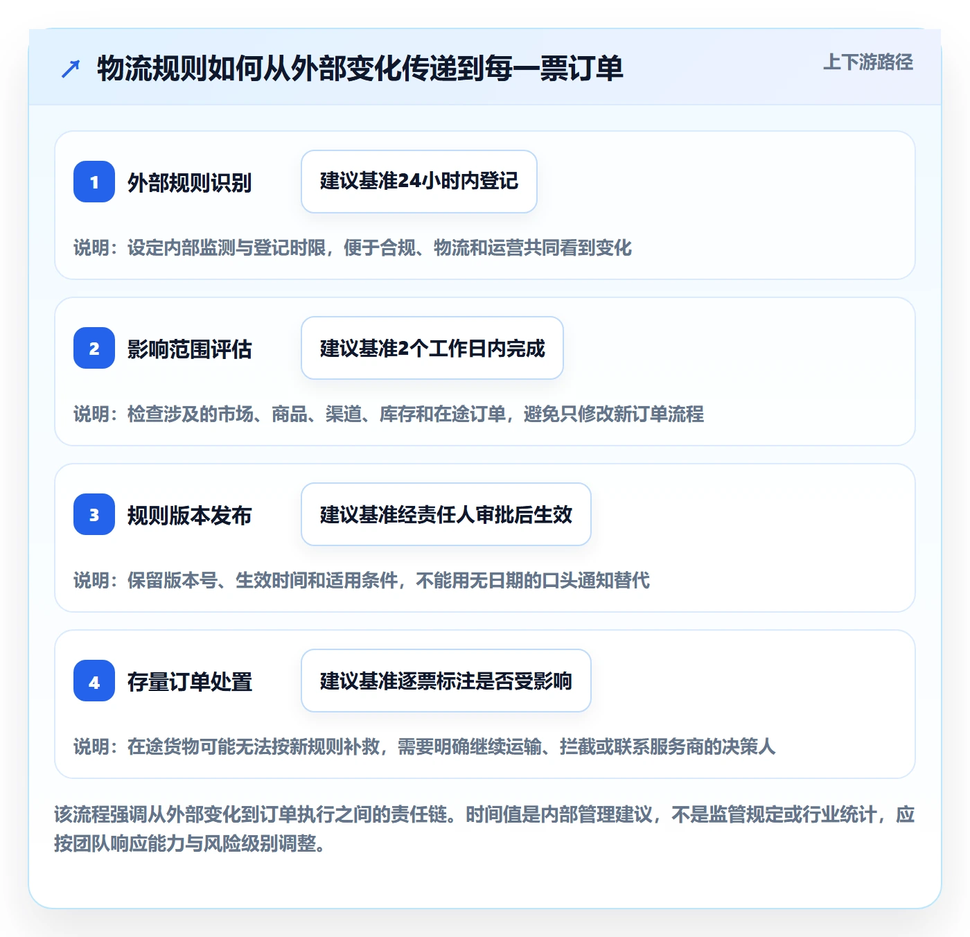 跨境电商实践指南：跨境物流的标准化管理怎样更有效
