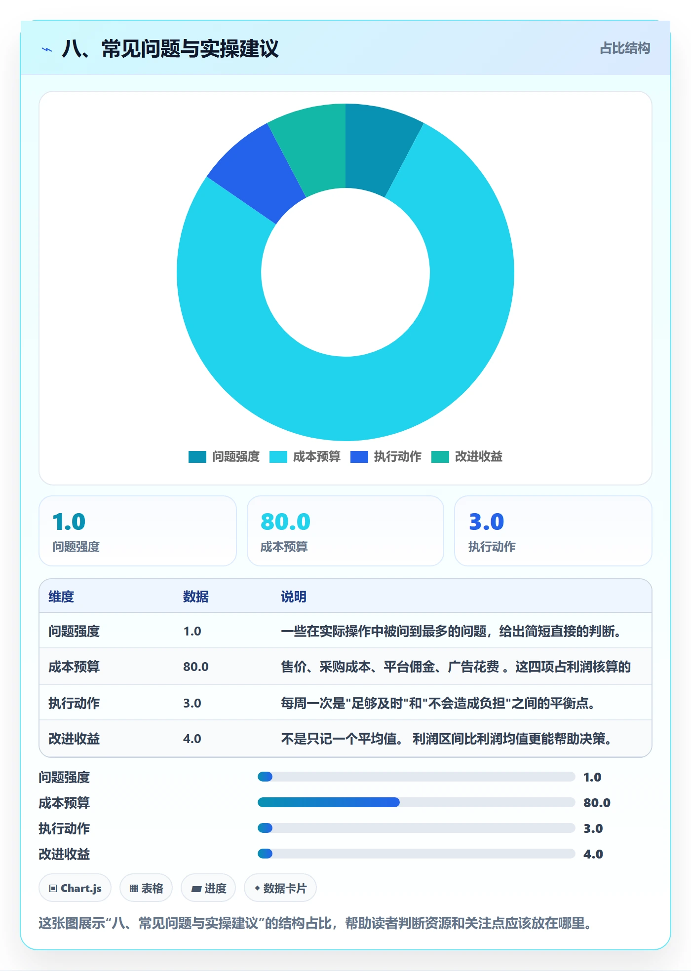 八、常见问题与实操建议