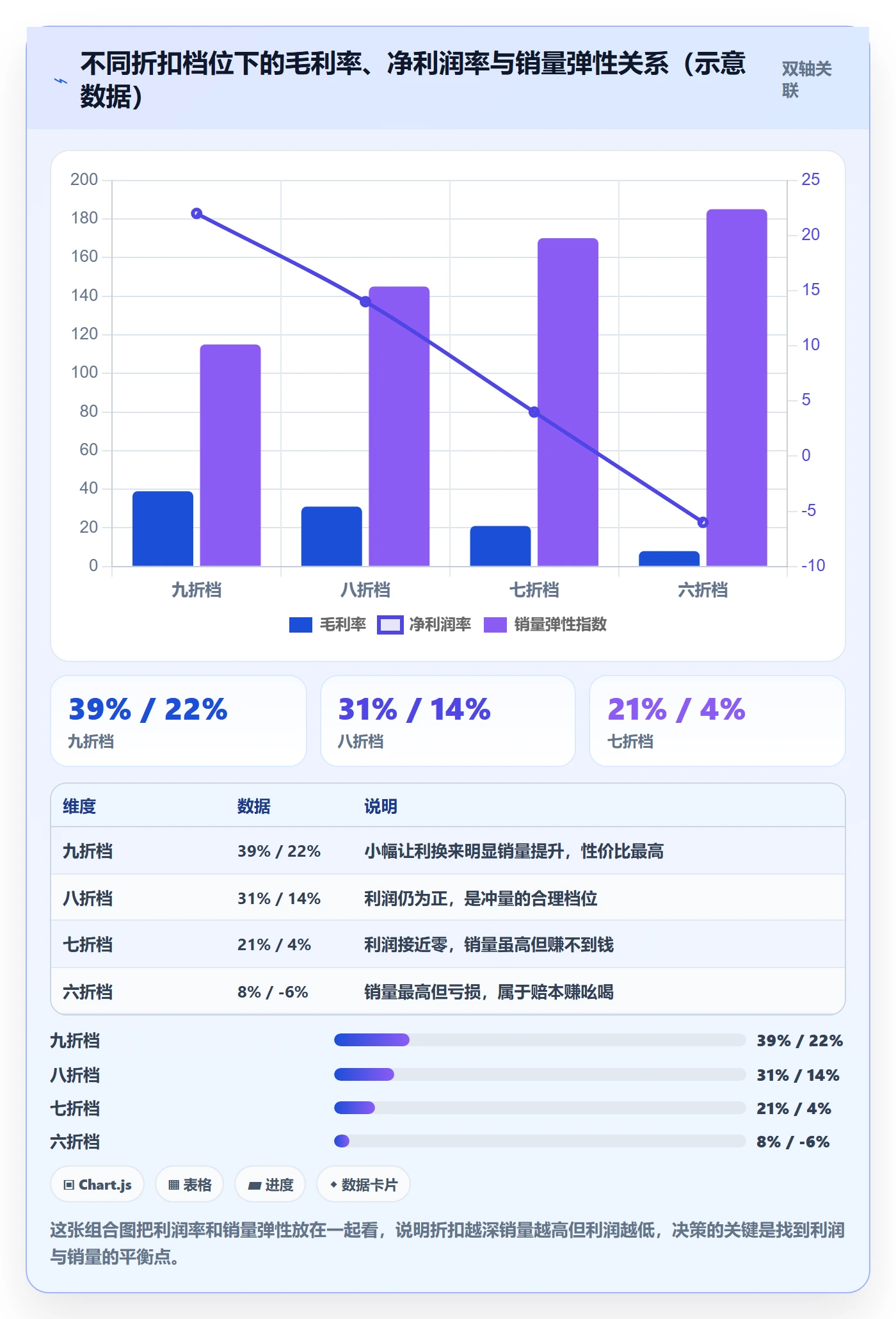 商品分析能力清单：旺季准备需要覆盖哪些利润空间事项