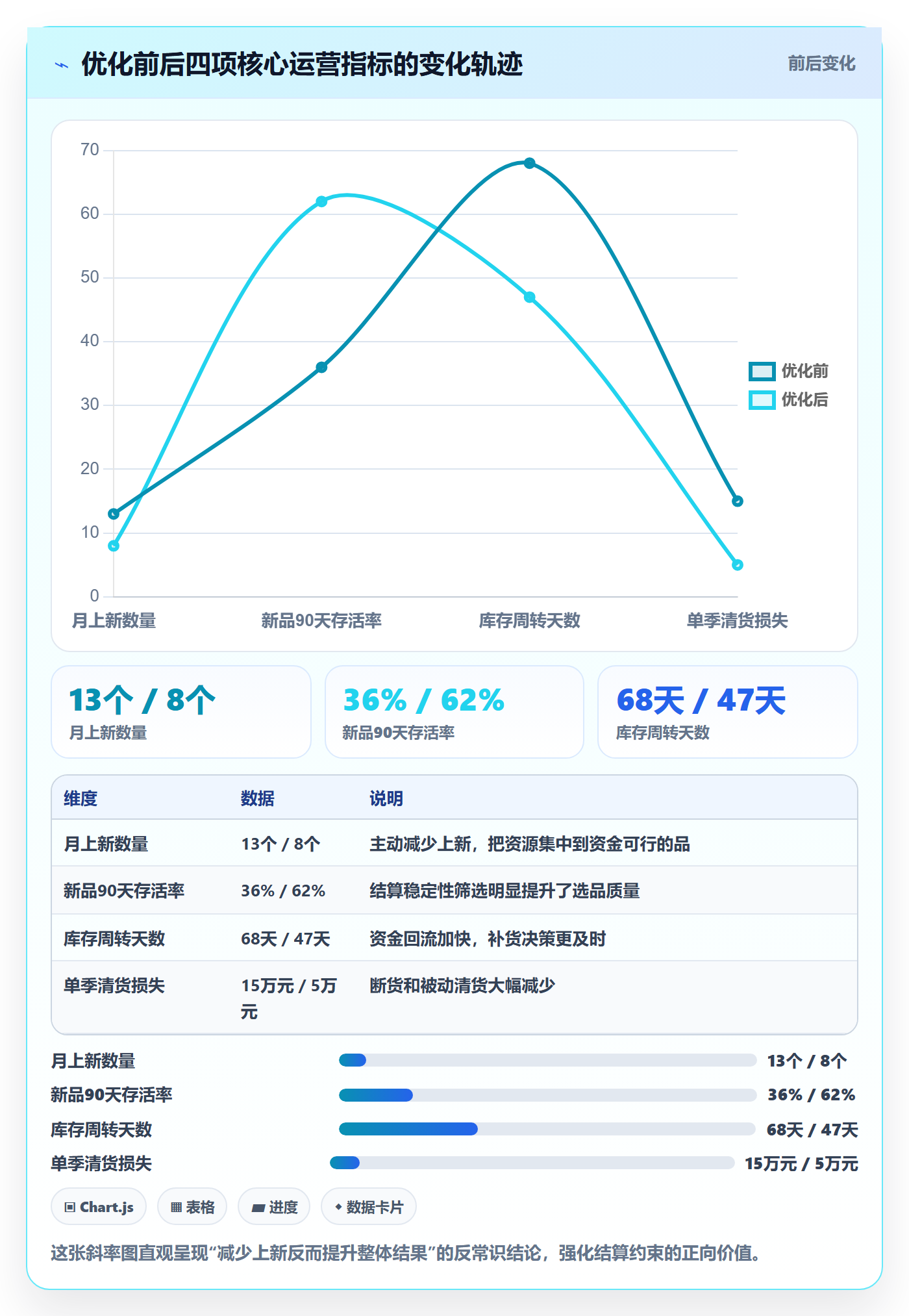 跨境电商运营工作指南：用支付结算解决选品上新问题