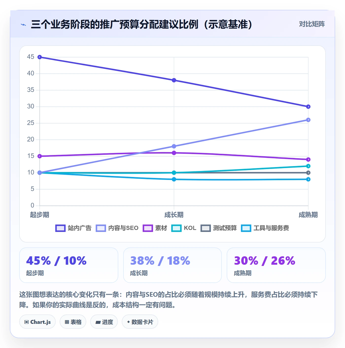 跨境电商一站式服务实用方法：围绕运营推广建立成本控制