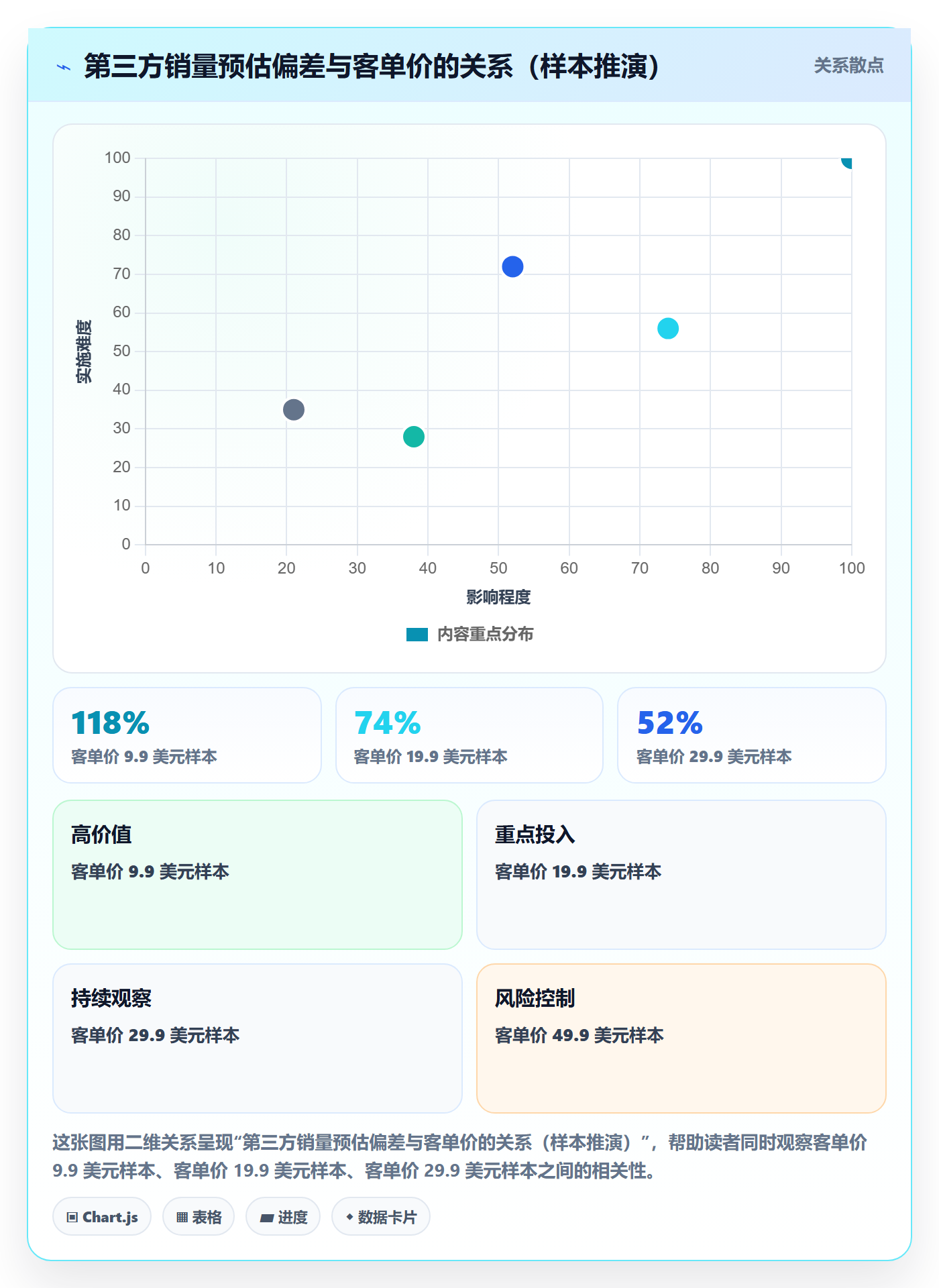 亚马逊软件运营框架：把选品工具纳入精细化运营