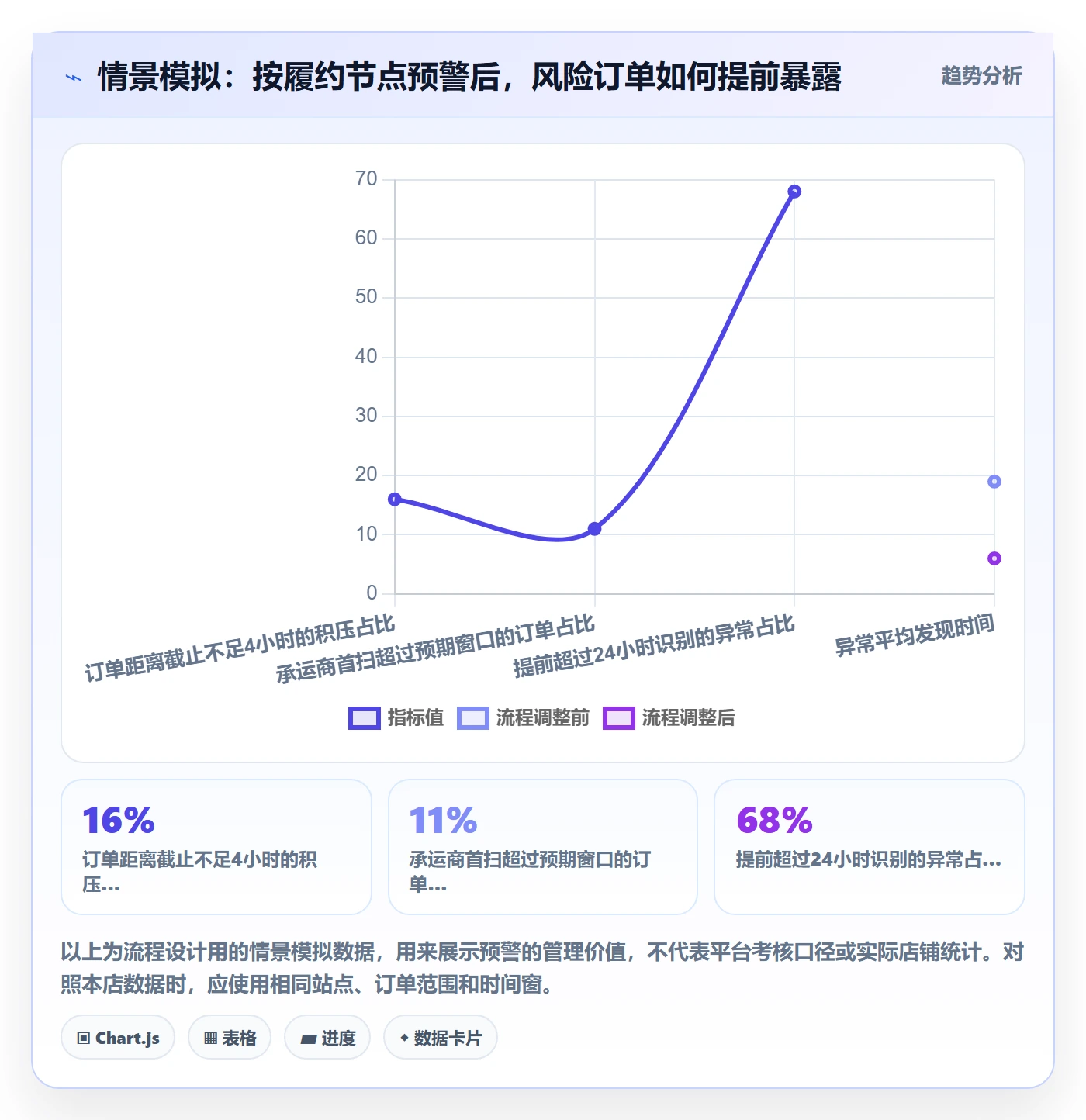 想做好temu，先掌握跨境物流中的账号绩效