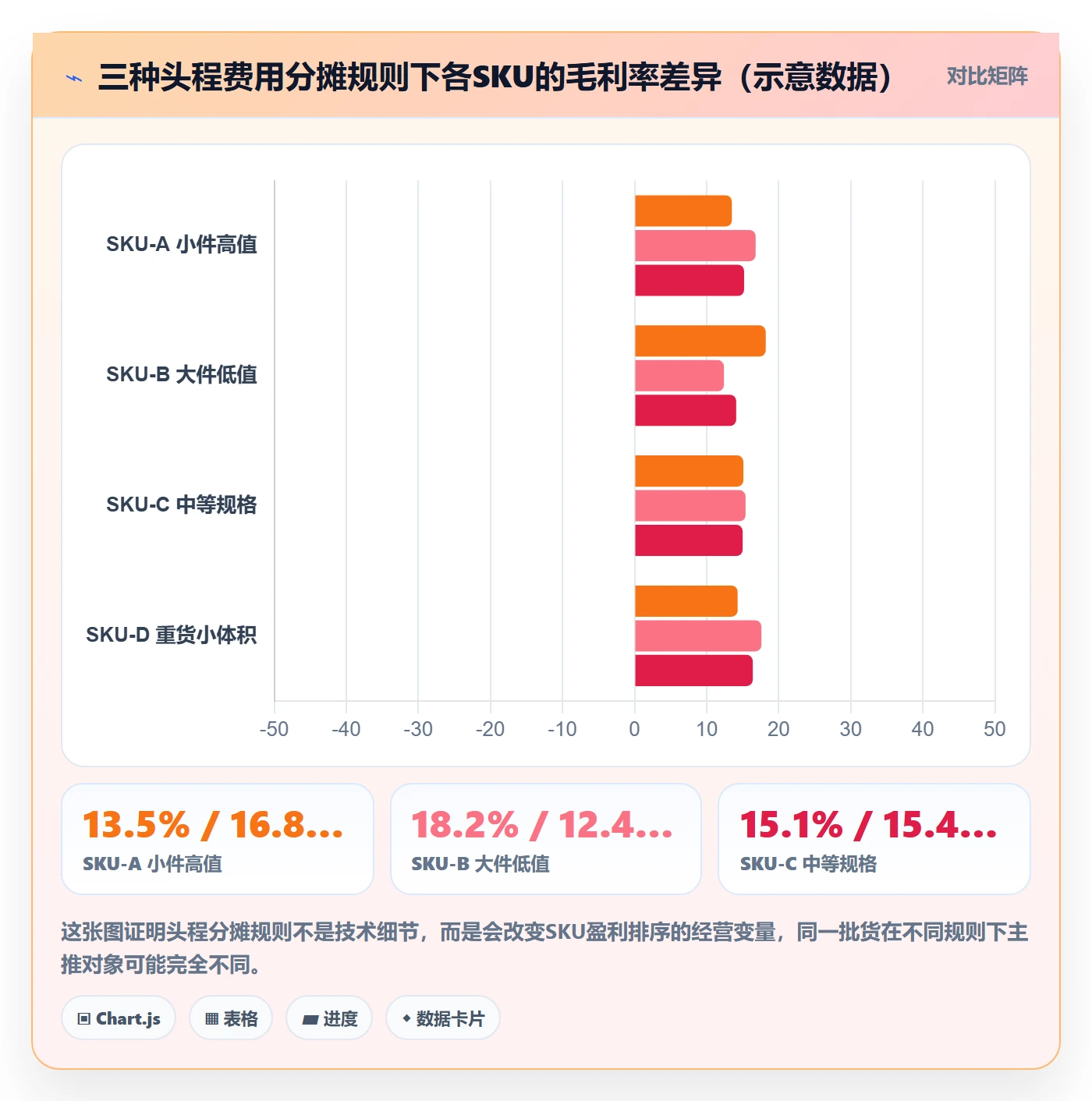 亚马逊软件操作手册：利润核算对应的供应链协同步骤