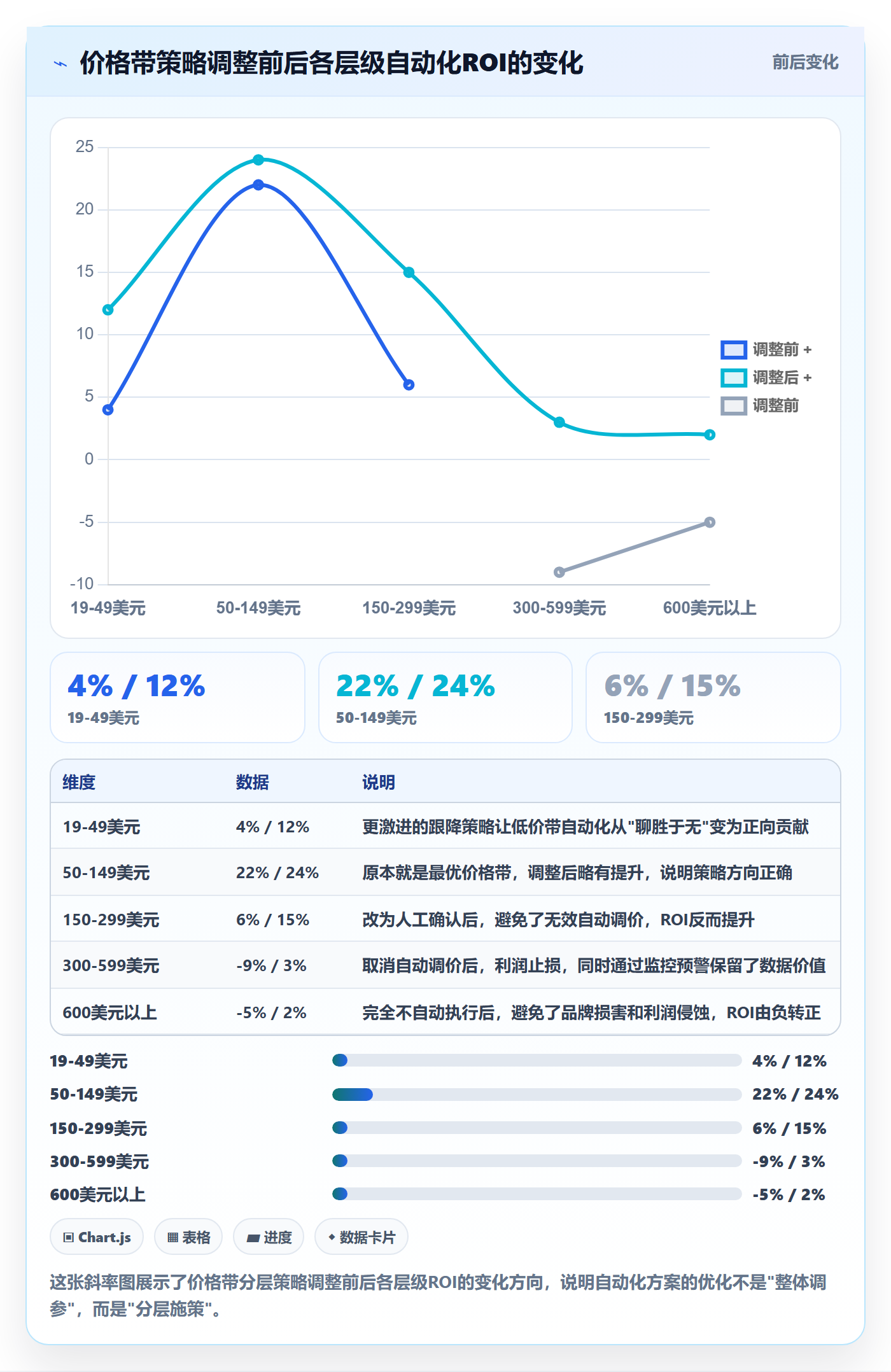 商品分析业务拆解：价格带为什么影响自动化方案