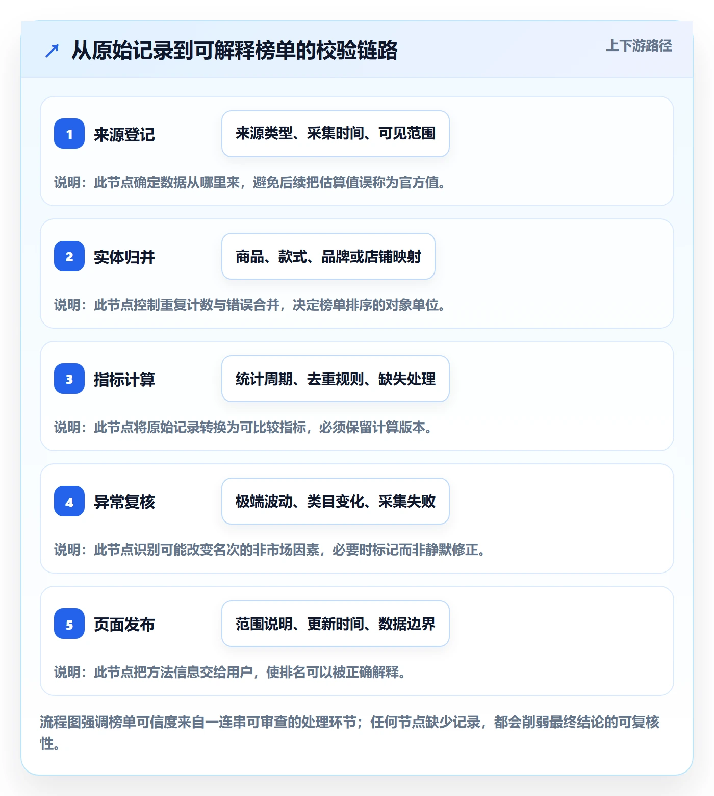 电商数据查询网站管理要点：平台榜单的落地案例如何设计